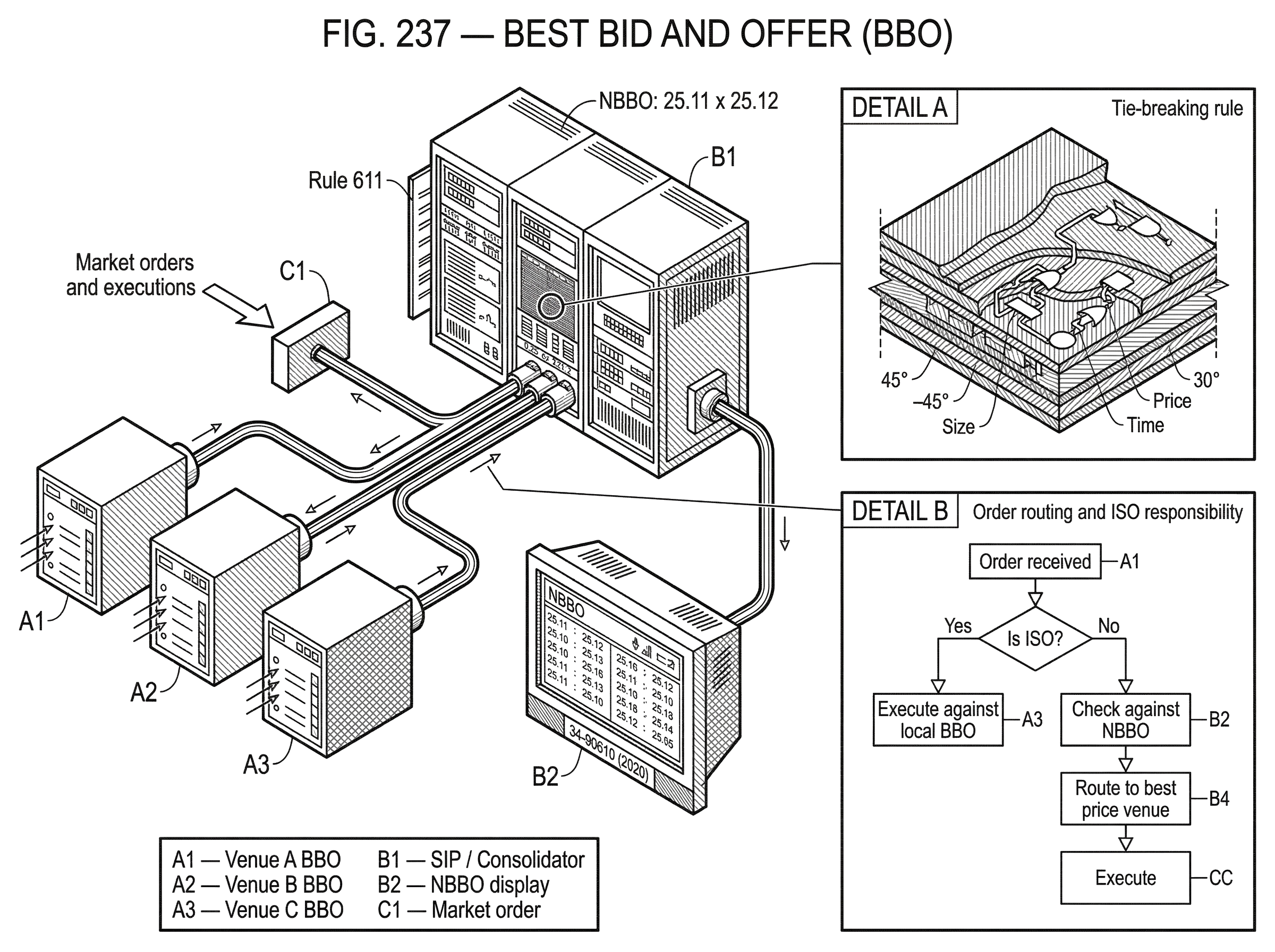 What is Best Bid and Offer (BBO)? hero image