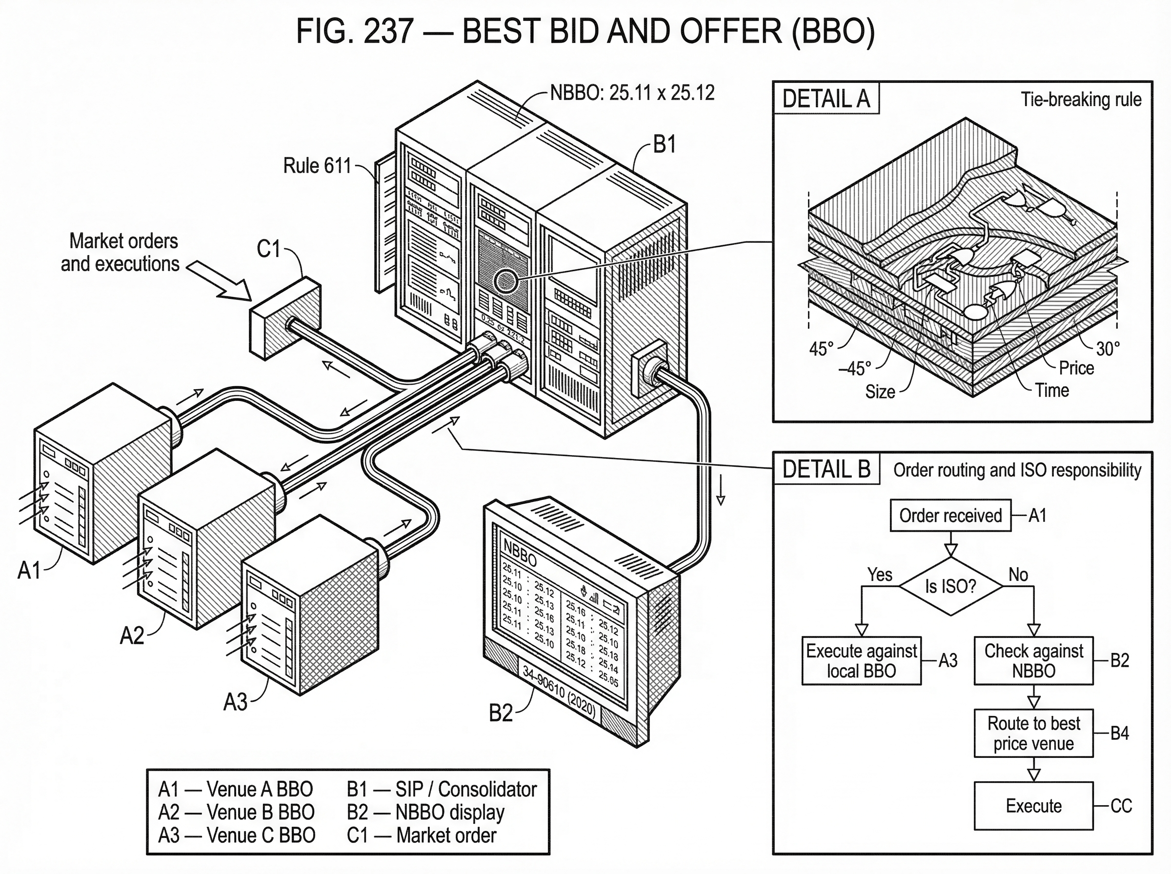 What is Best Bid and Offer (BBO)? hero image