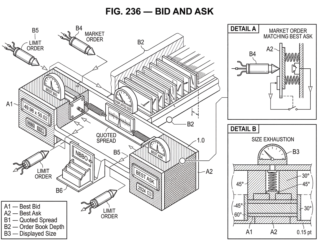 What Is Bid and Ask?