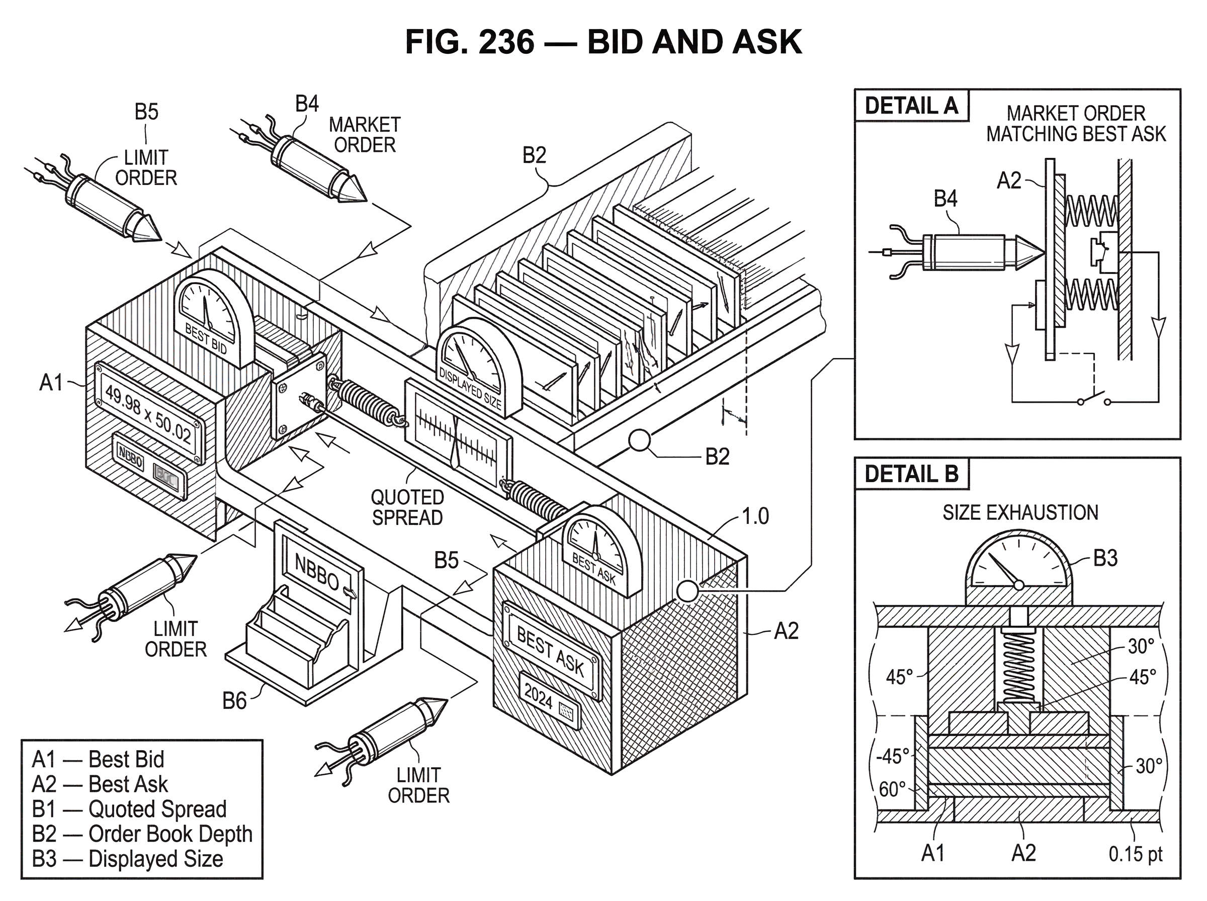 What Is Bid and Ask? hero image