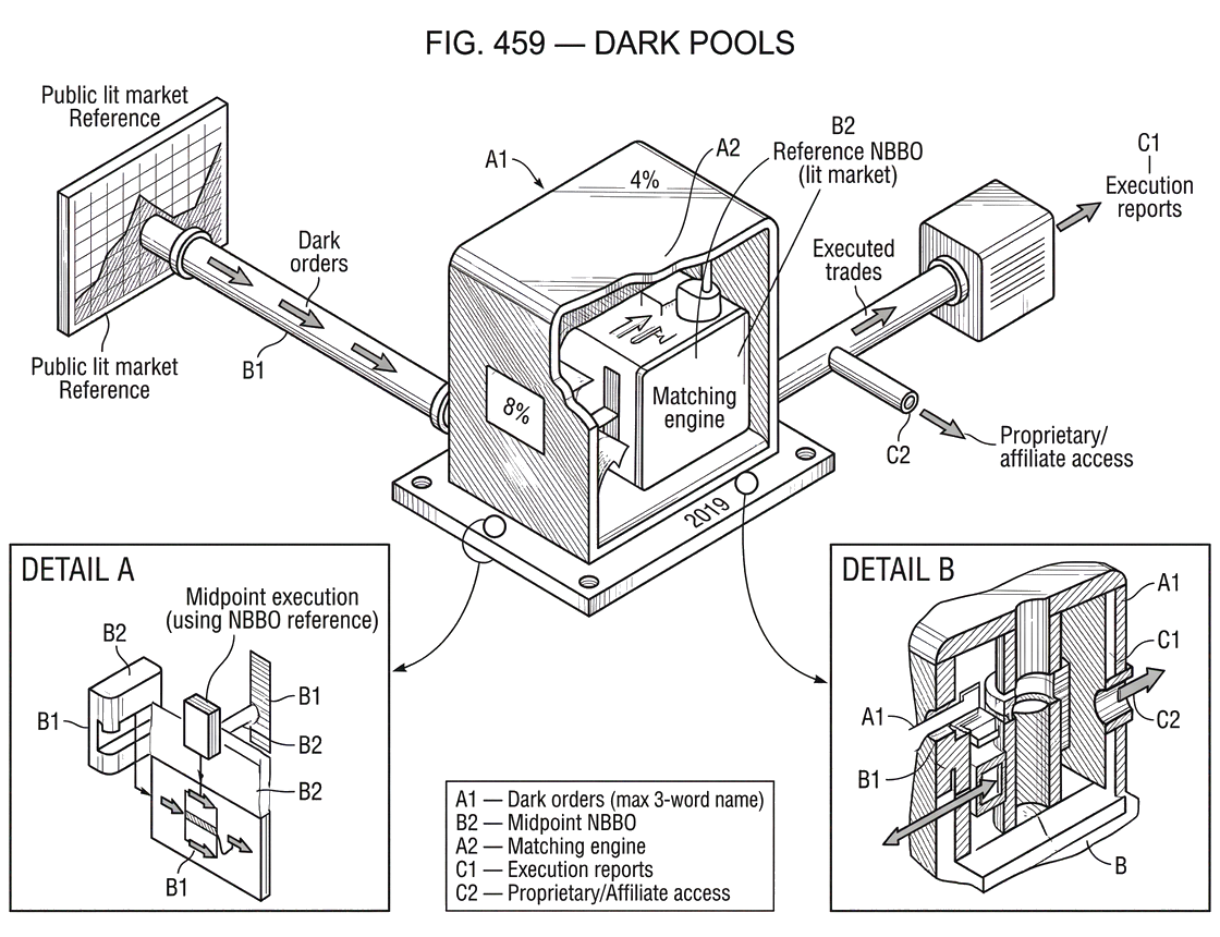 What Are Dark Pools?