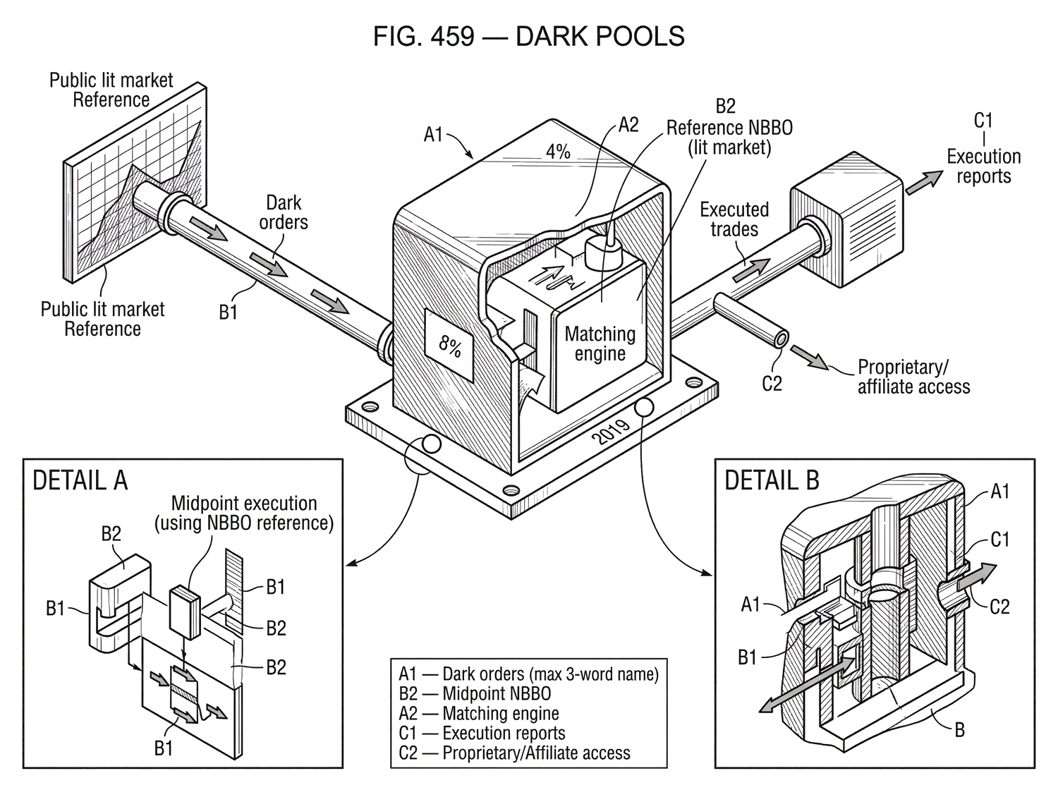 What Are Dark Pools? | Cube Exchange