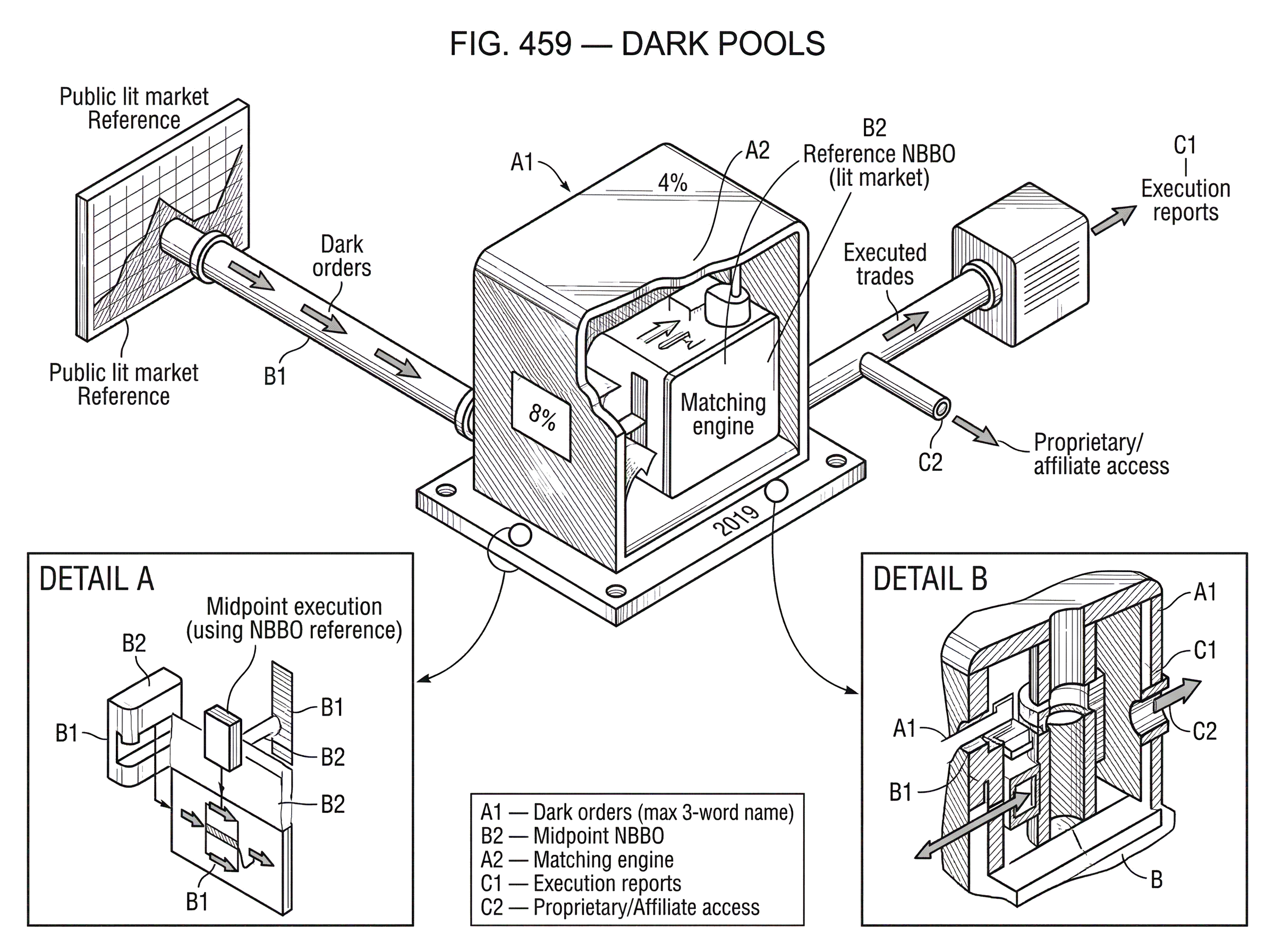 What Are Dark Pools? hero image What Are Dark Pools? hero image
