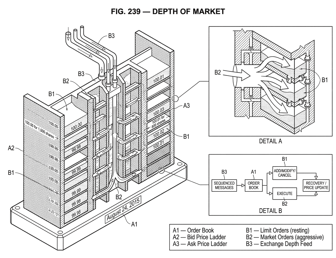 What is Depth of Market?