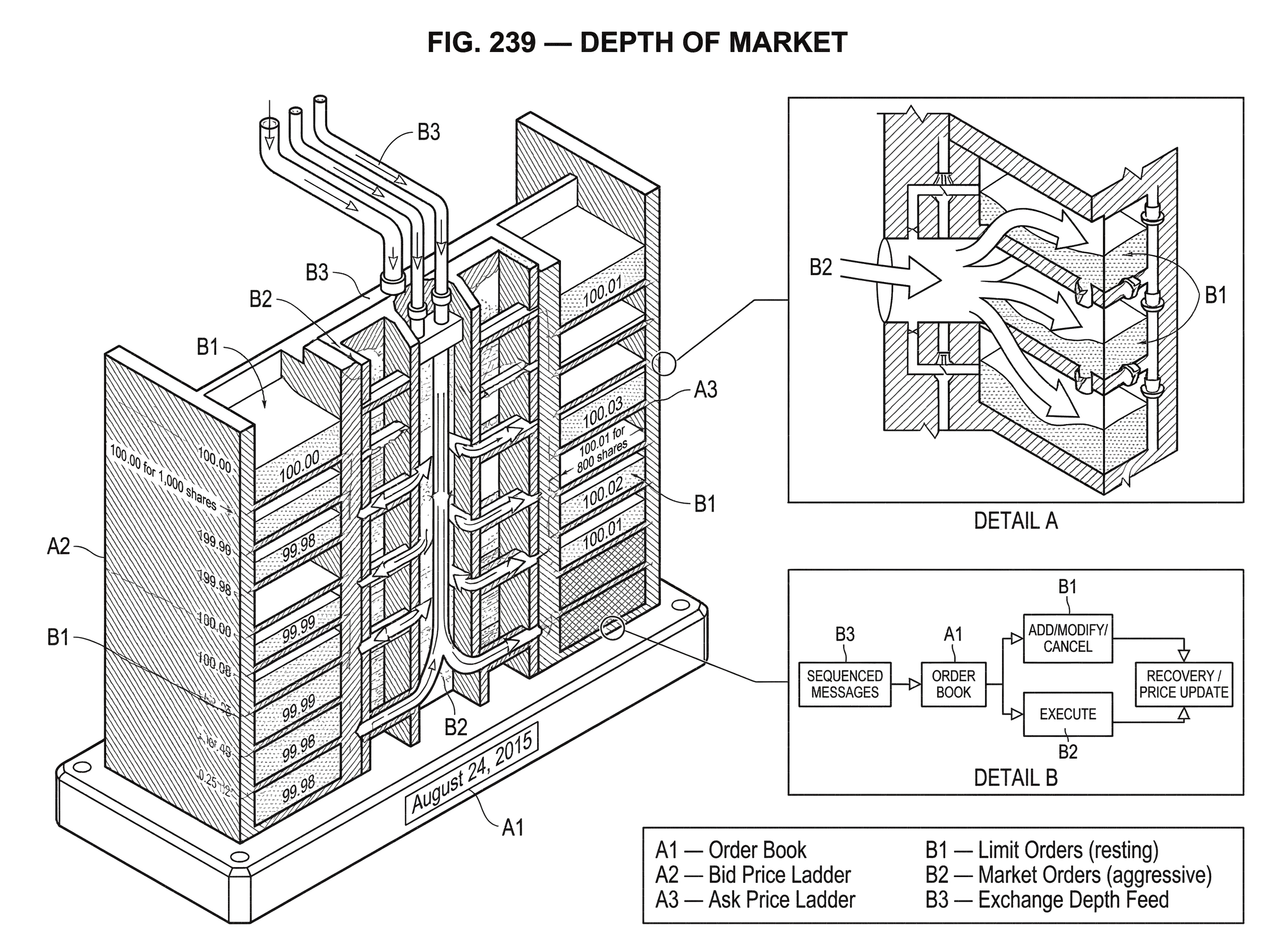 What is Depth of Market? hero image