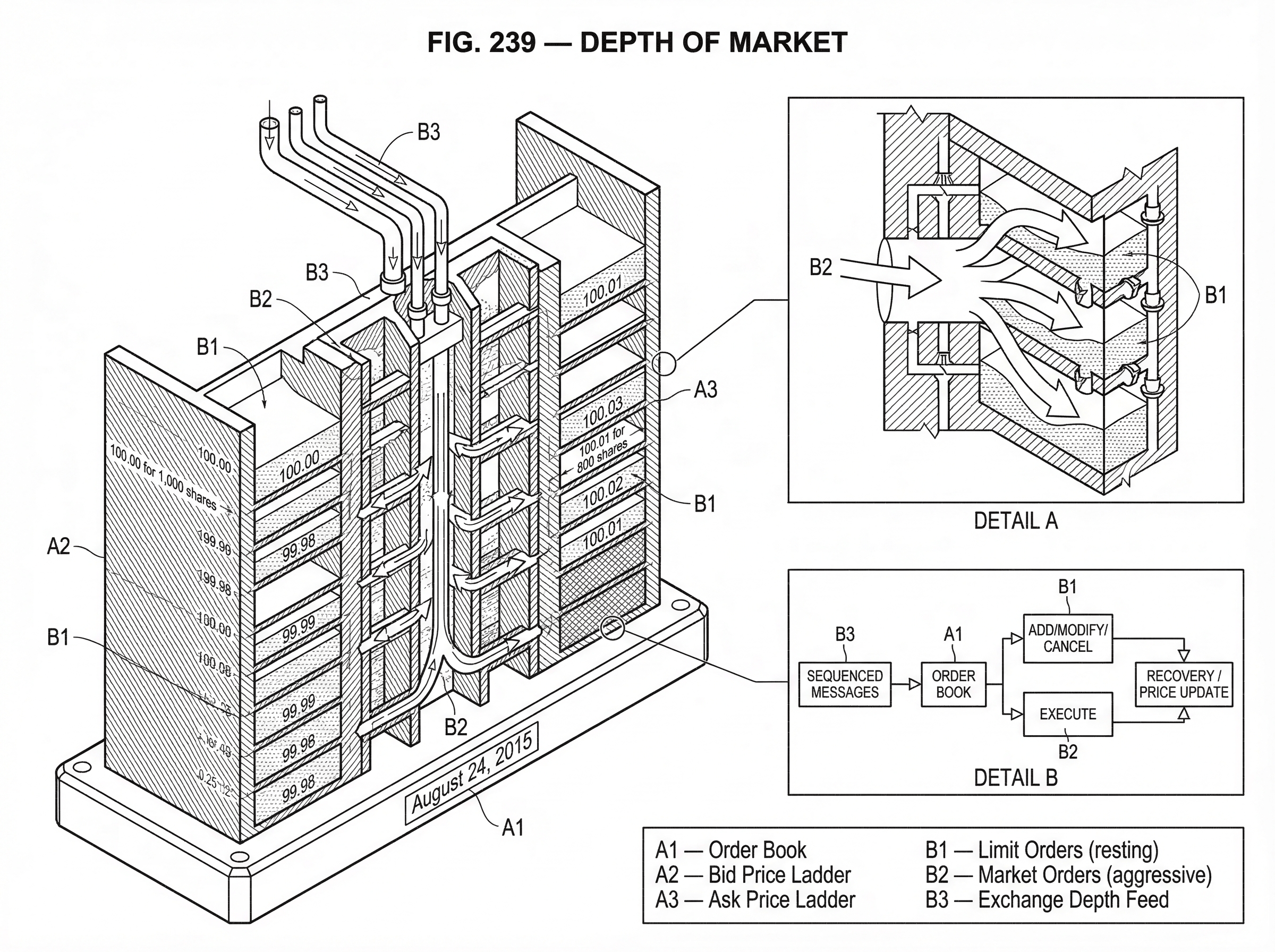 What is Depth of Market? hero image