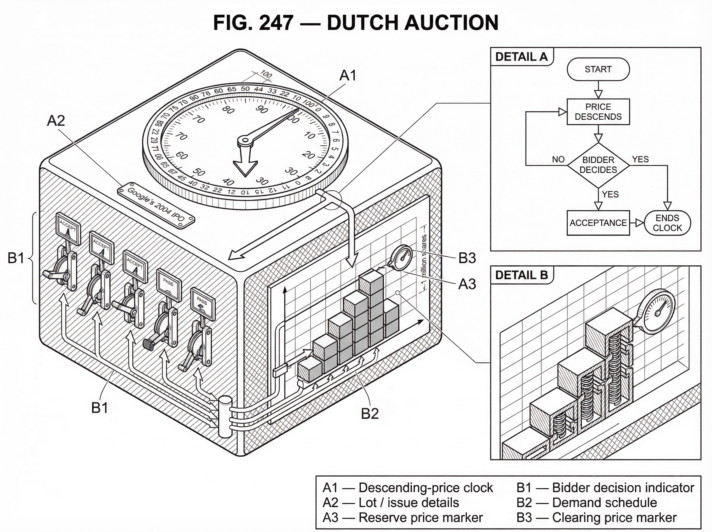 What is a Dutch Auction? hero image