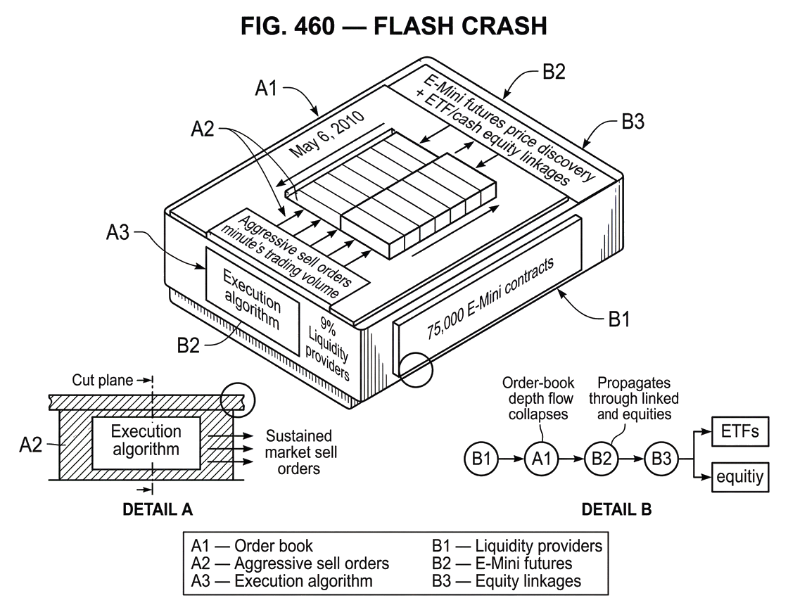 What Is a Flash Crash?