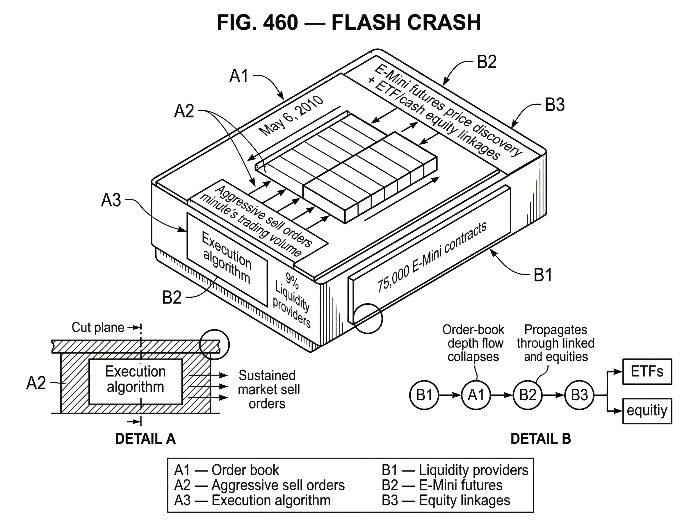 What Is a Flash Crash? hero image