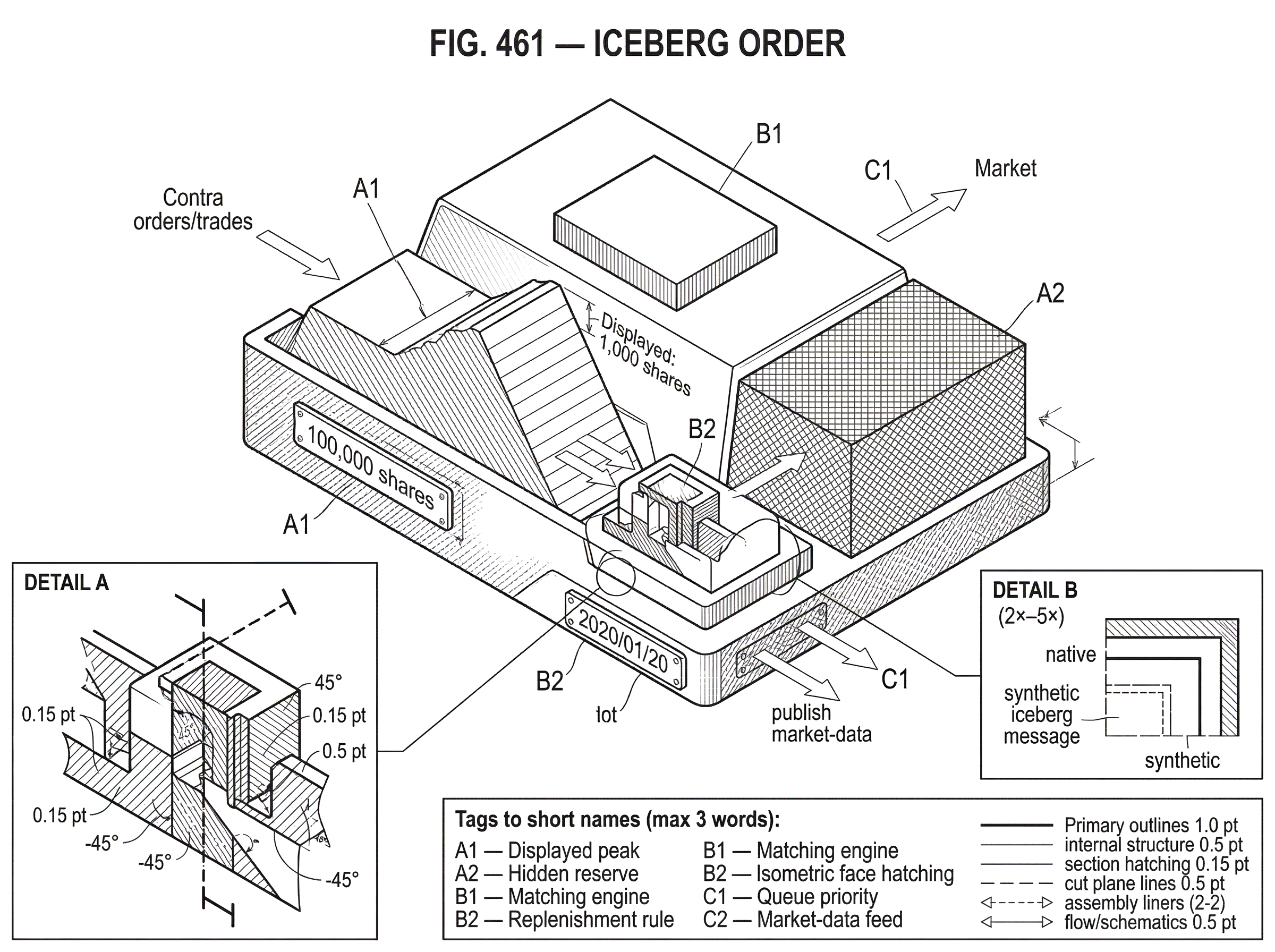 What Is an Iceberg Order? hero image