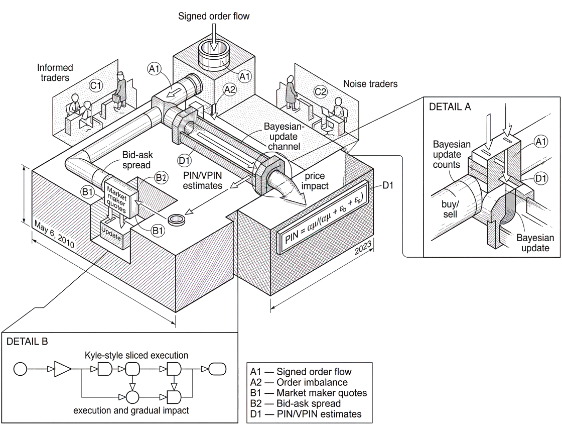 What Are Informed Trading Models?