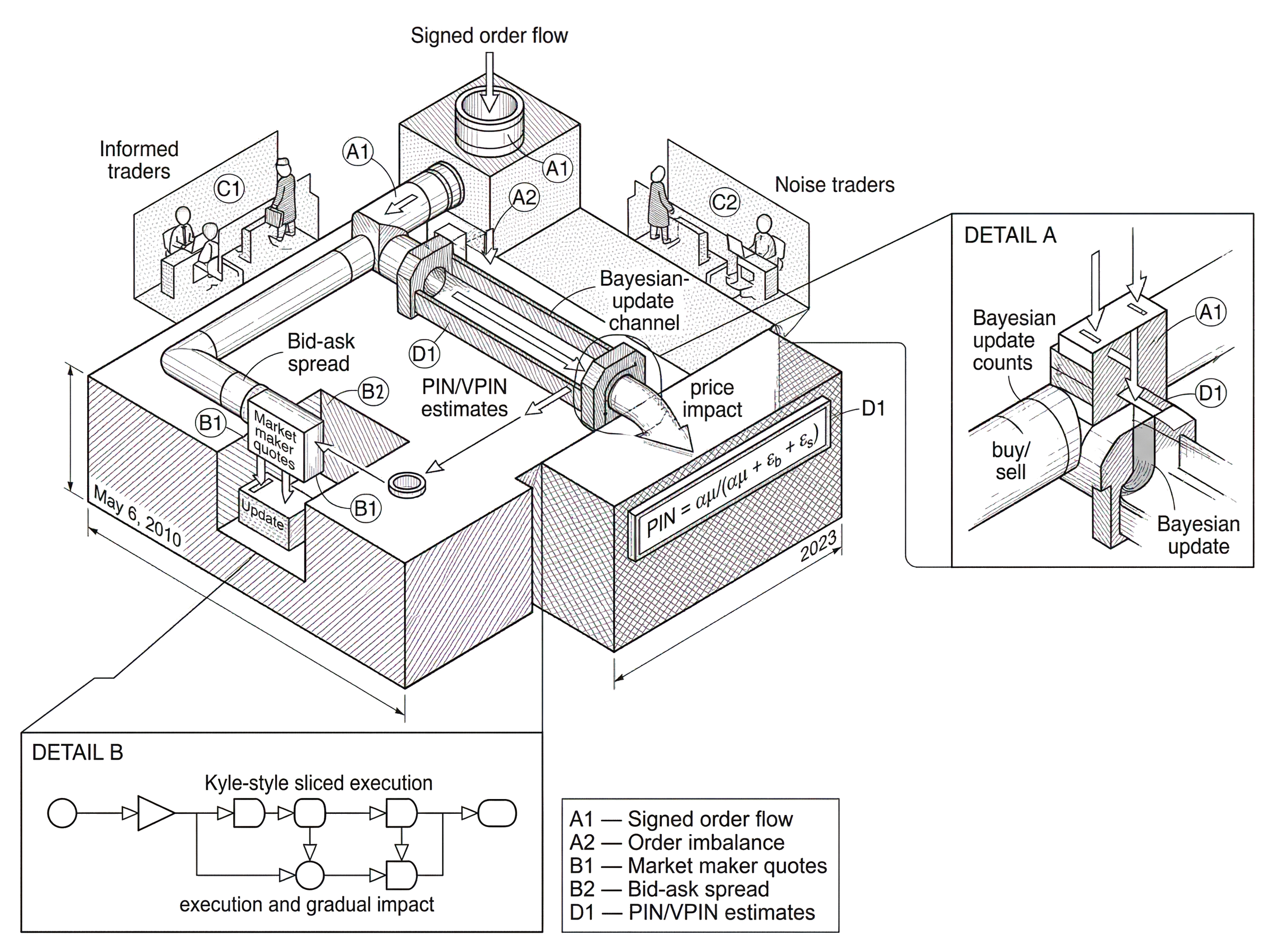 What Are Informed Trading Models? hero image What Are Informed Trading Models? hero image
