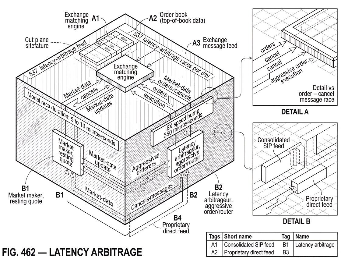 What is Latency Arbitrage?