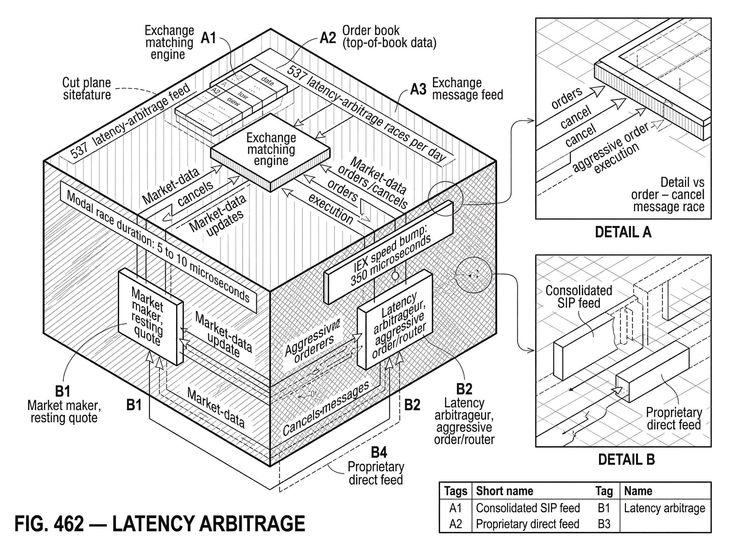 What is Latency Arbitrage? hero image