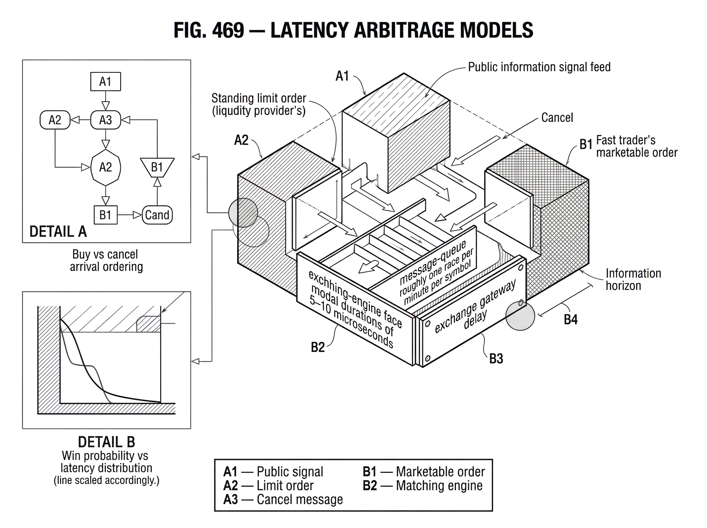 What Are Latency Arbitrage Models? hero image What Are Latency Arbitrage Models? hero image