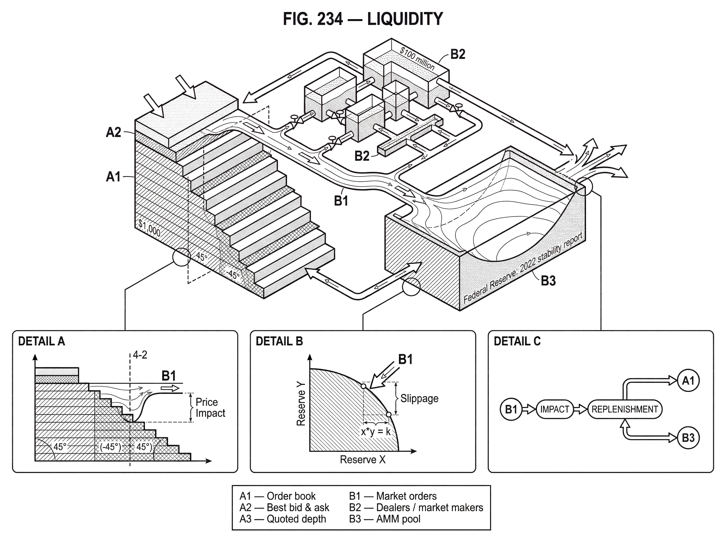 What is Liquidity? hero image