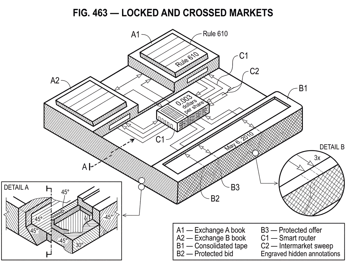 What Are Locked and Crossed Markets?