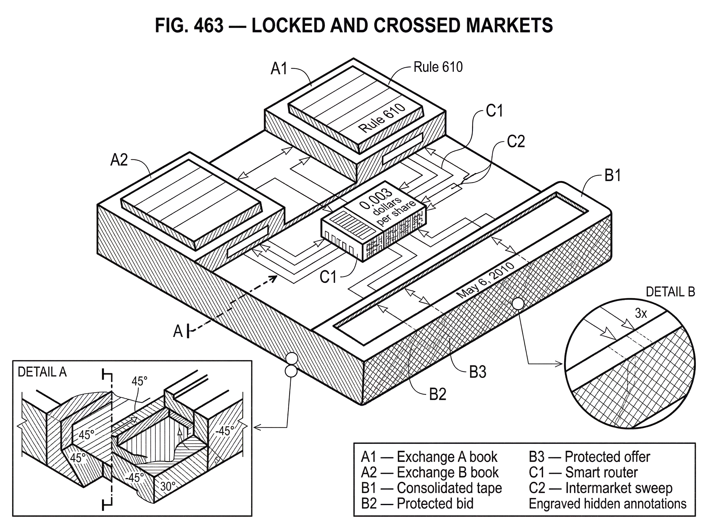 What Are Locked and Crossed Markets? hero image