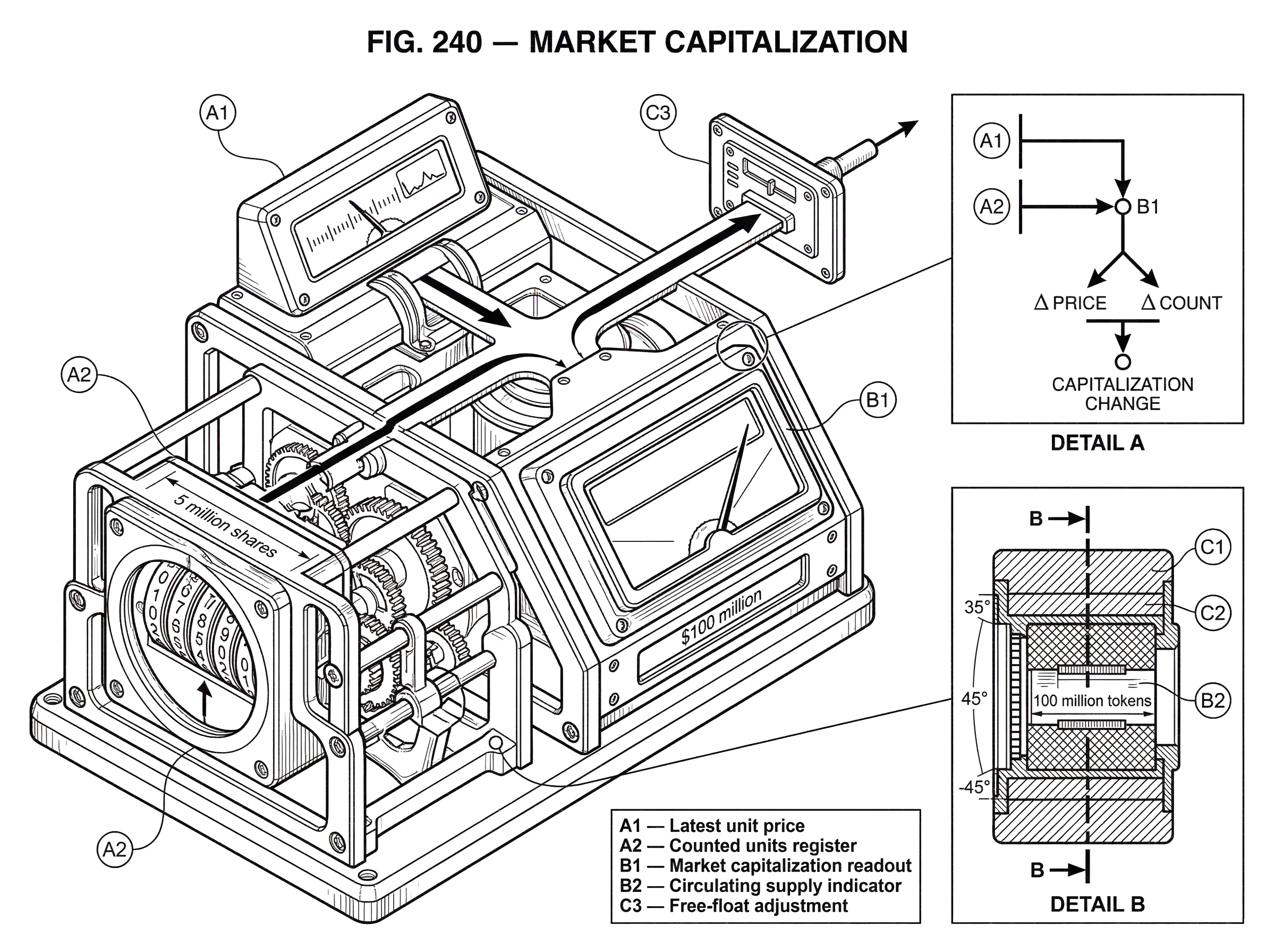What is Market Capitalization? hero image