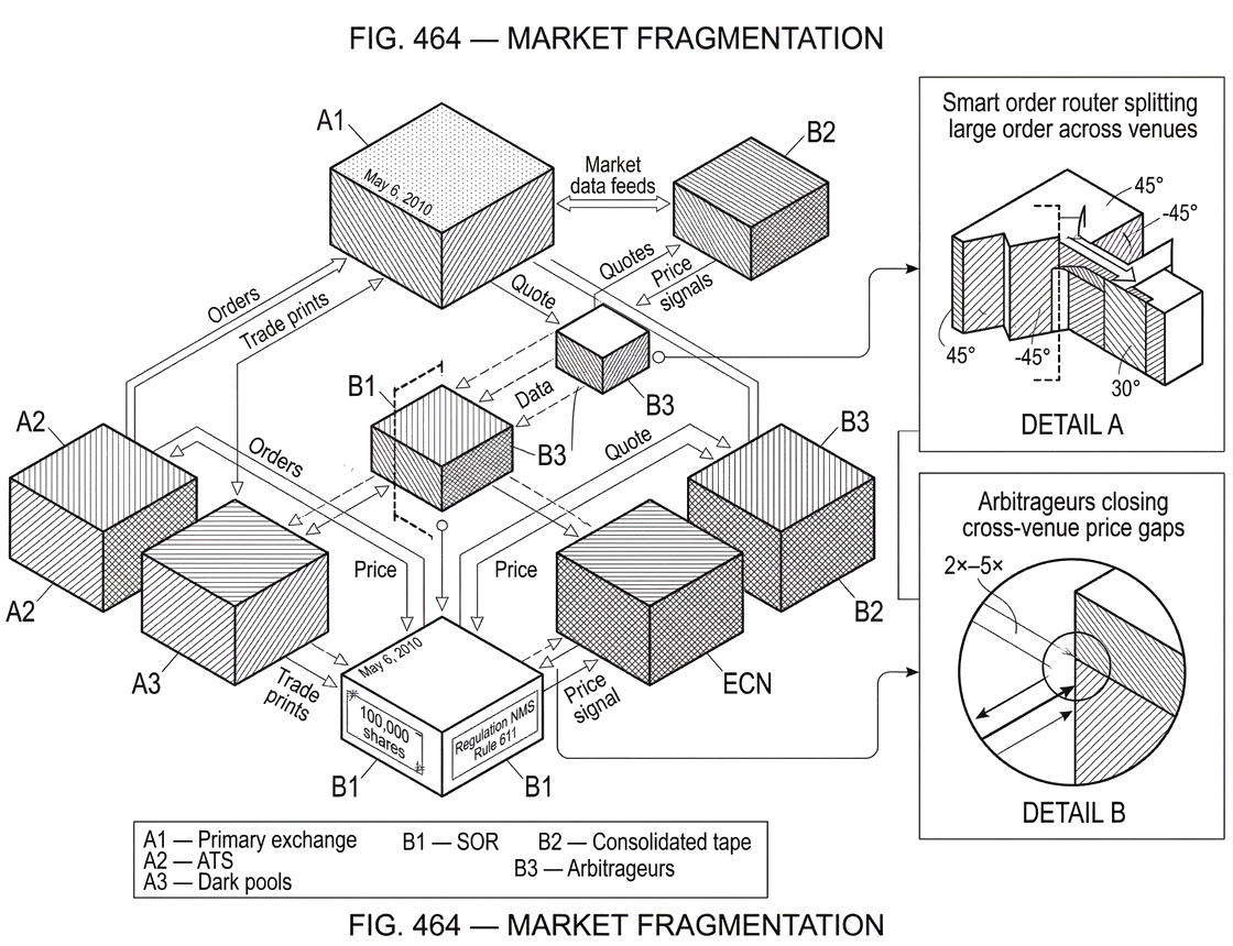 What is Market Fragmentation?