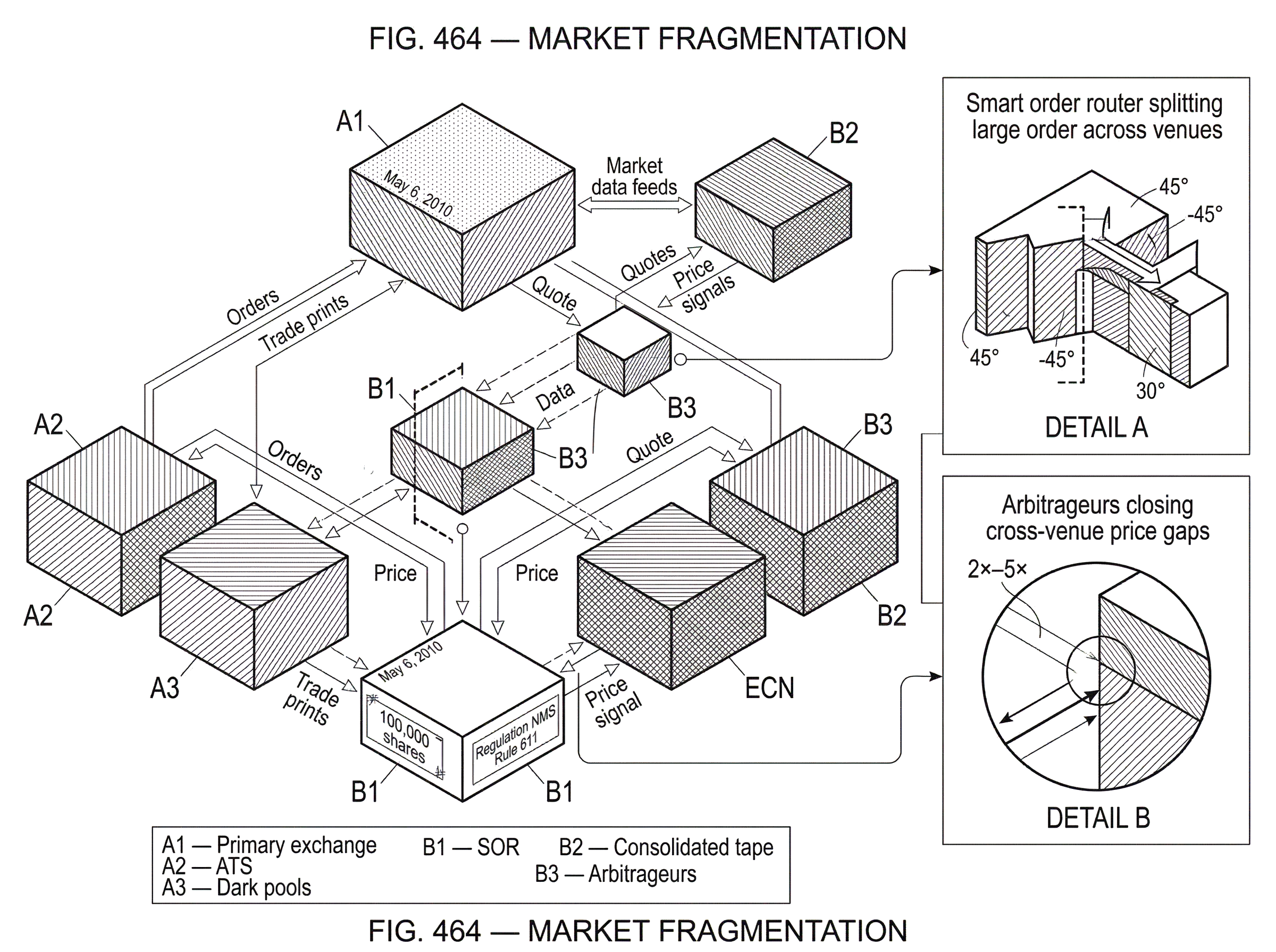 What is Market Fragmentation? hero image