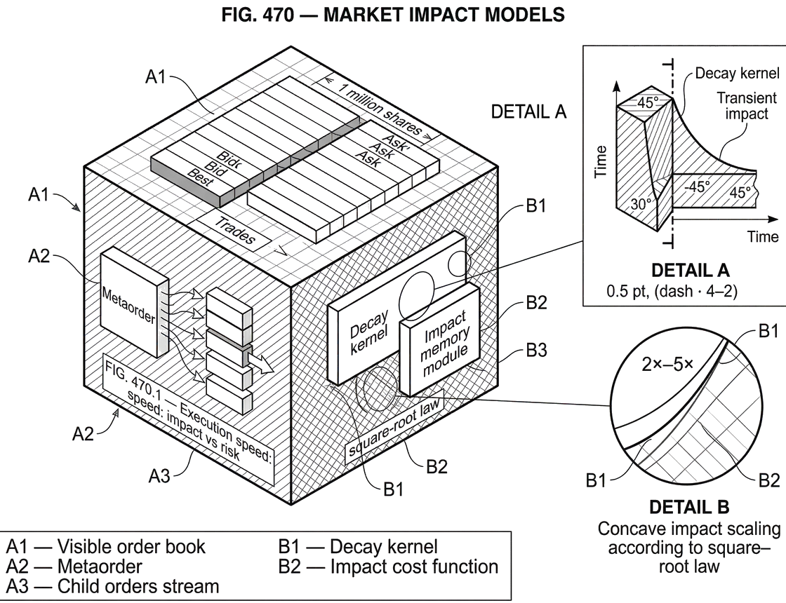 What Are Market Impact Models?