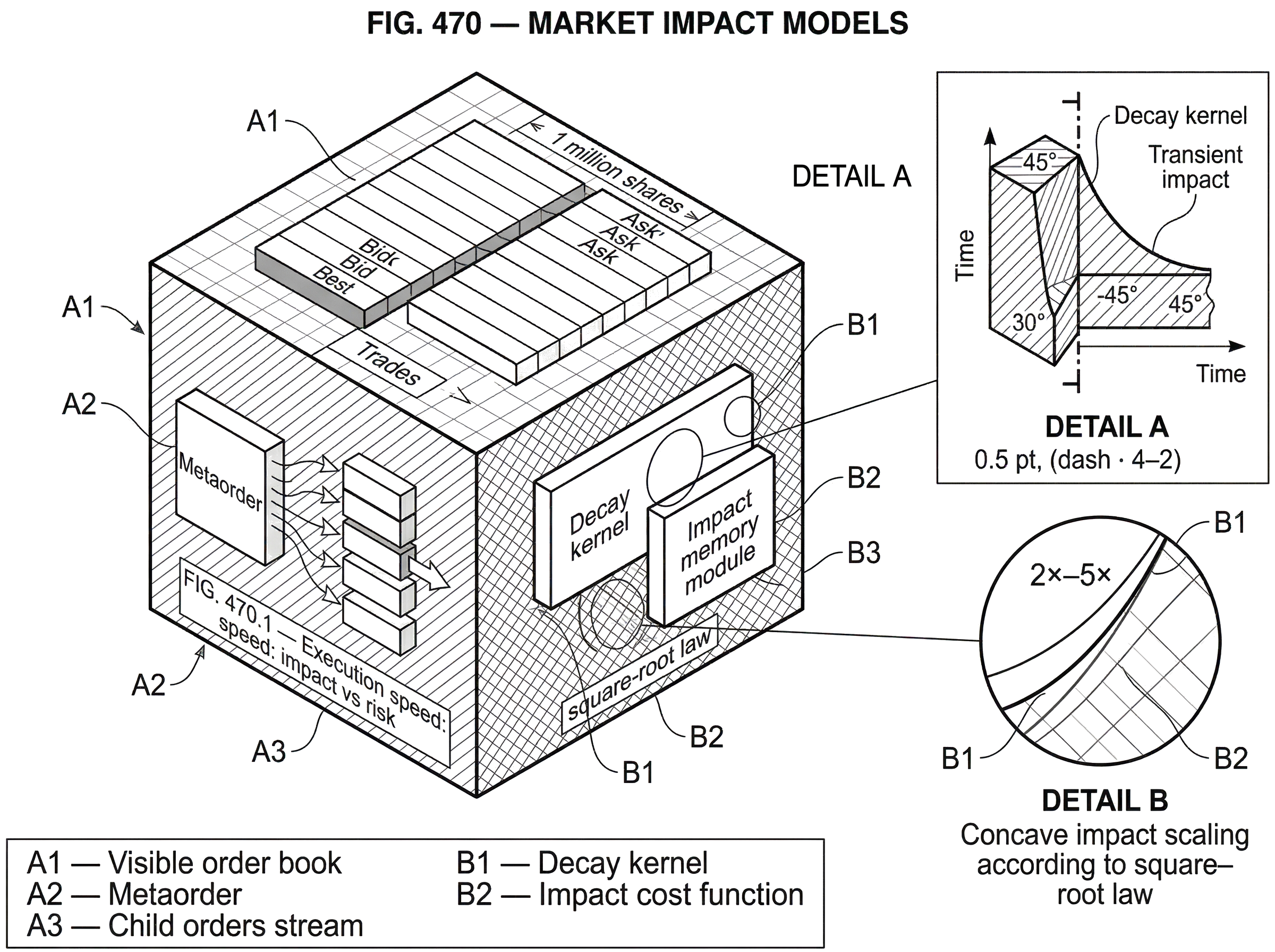 What Are Market Impact Models? hero image