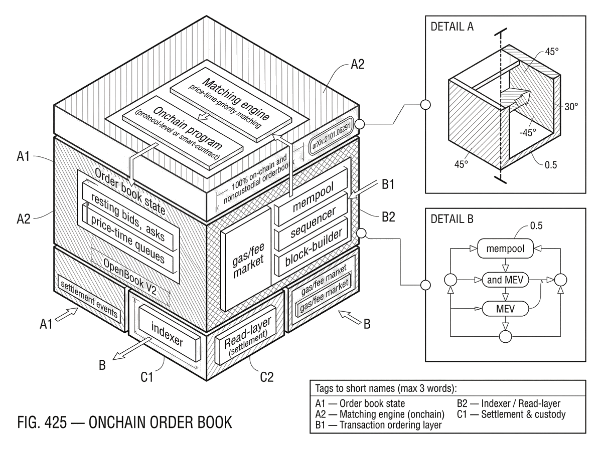 What Is an Onchain Order Book? | Cube Exchange