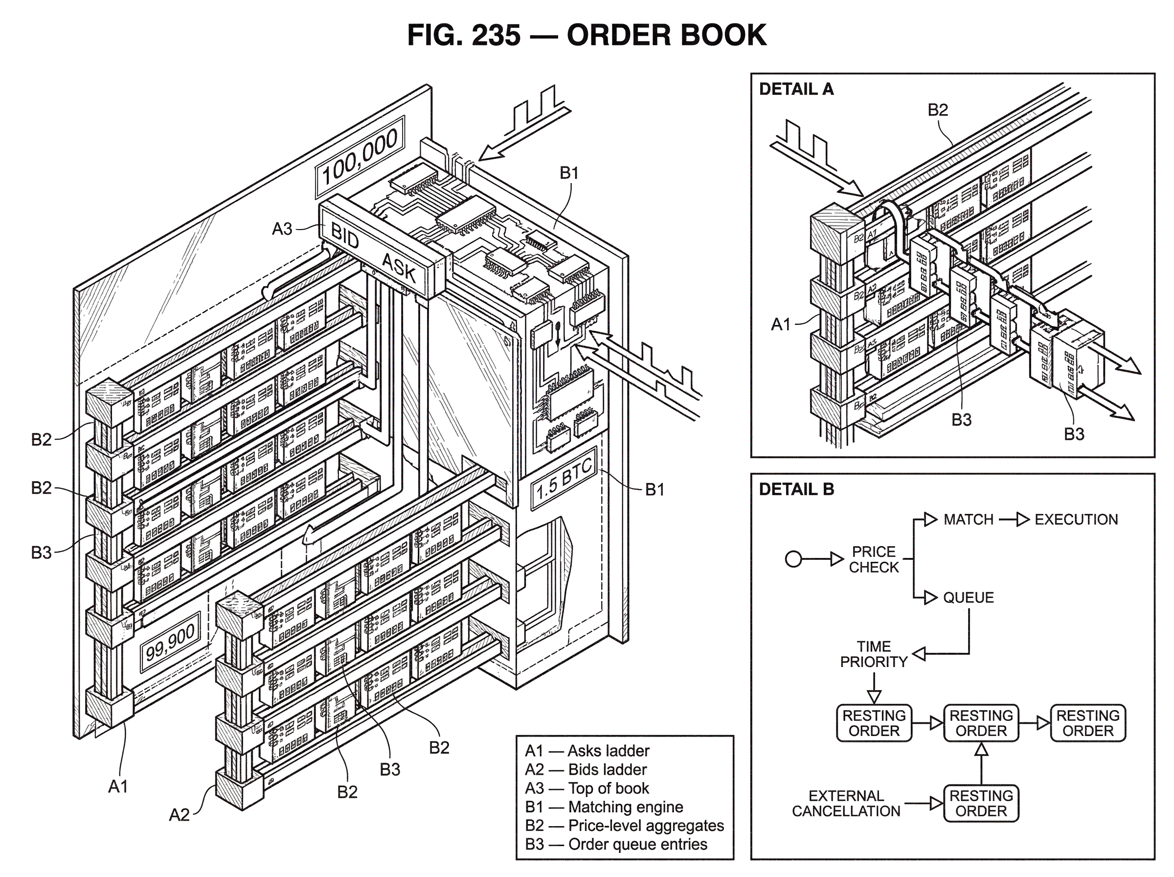 What Is an Order Book? hero image