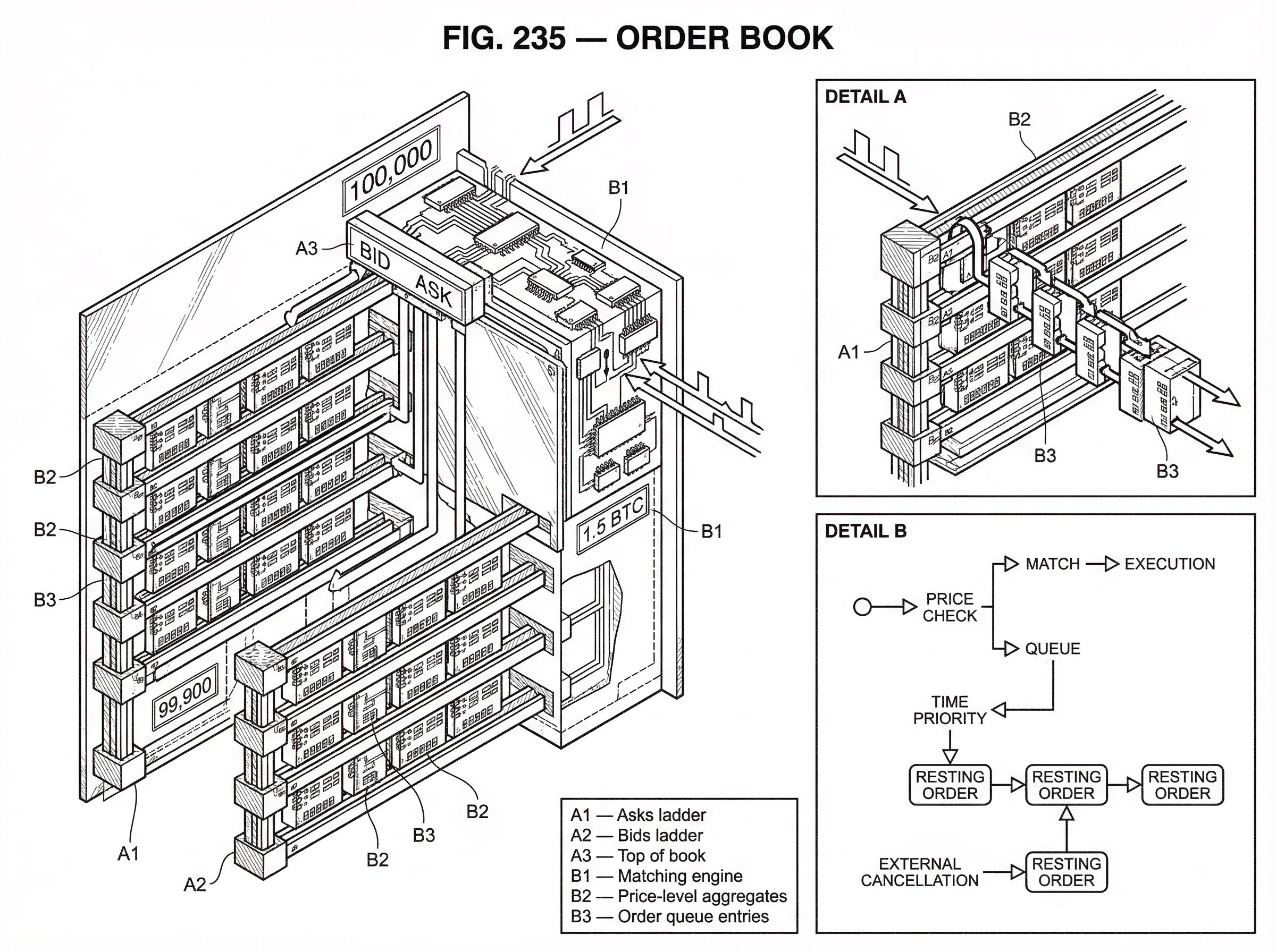 What Is an Order Book? hero image What Is an Order Book? hero image