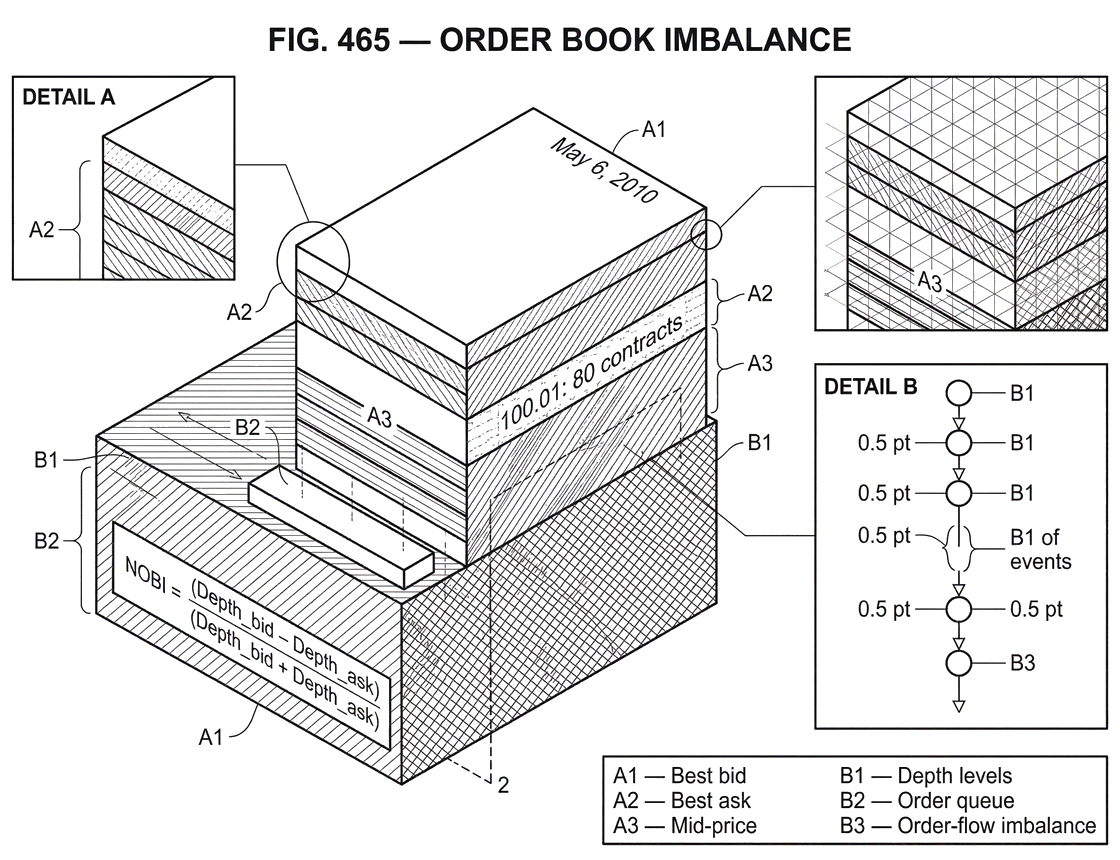 What Is Order Book Imbalance? What Is Order Book Imbalance?