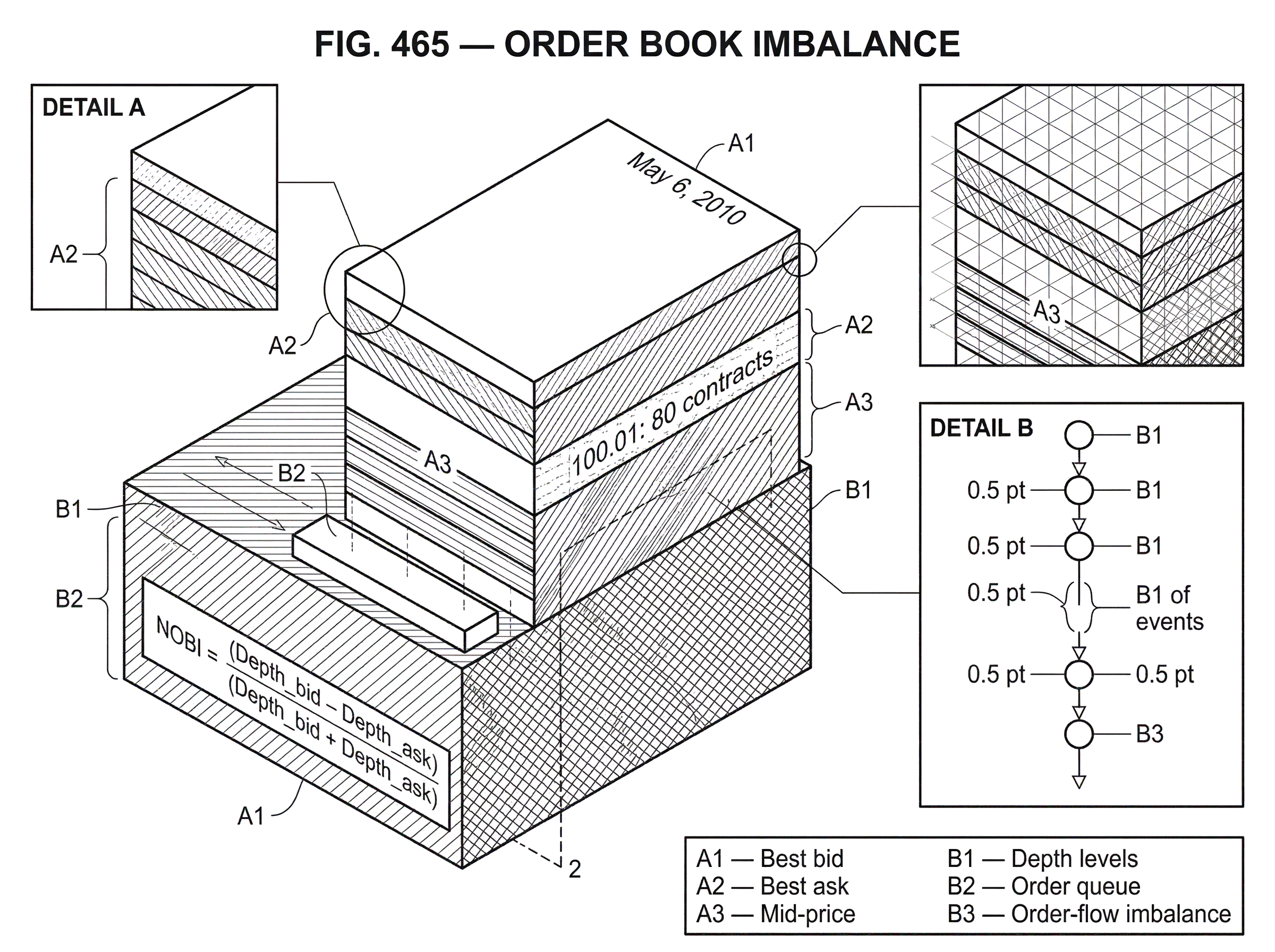 What Is Order Book Imbalance? hero image