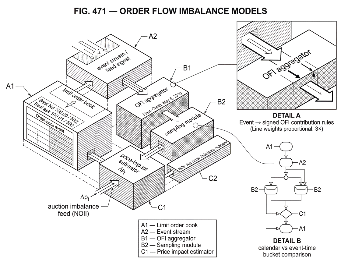 What Are Order Flow Imbalance Models?