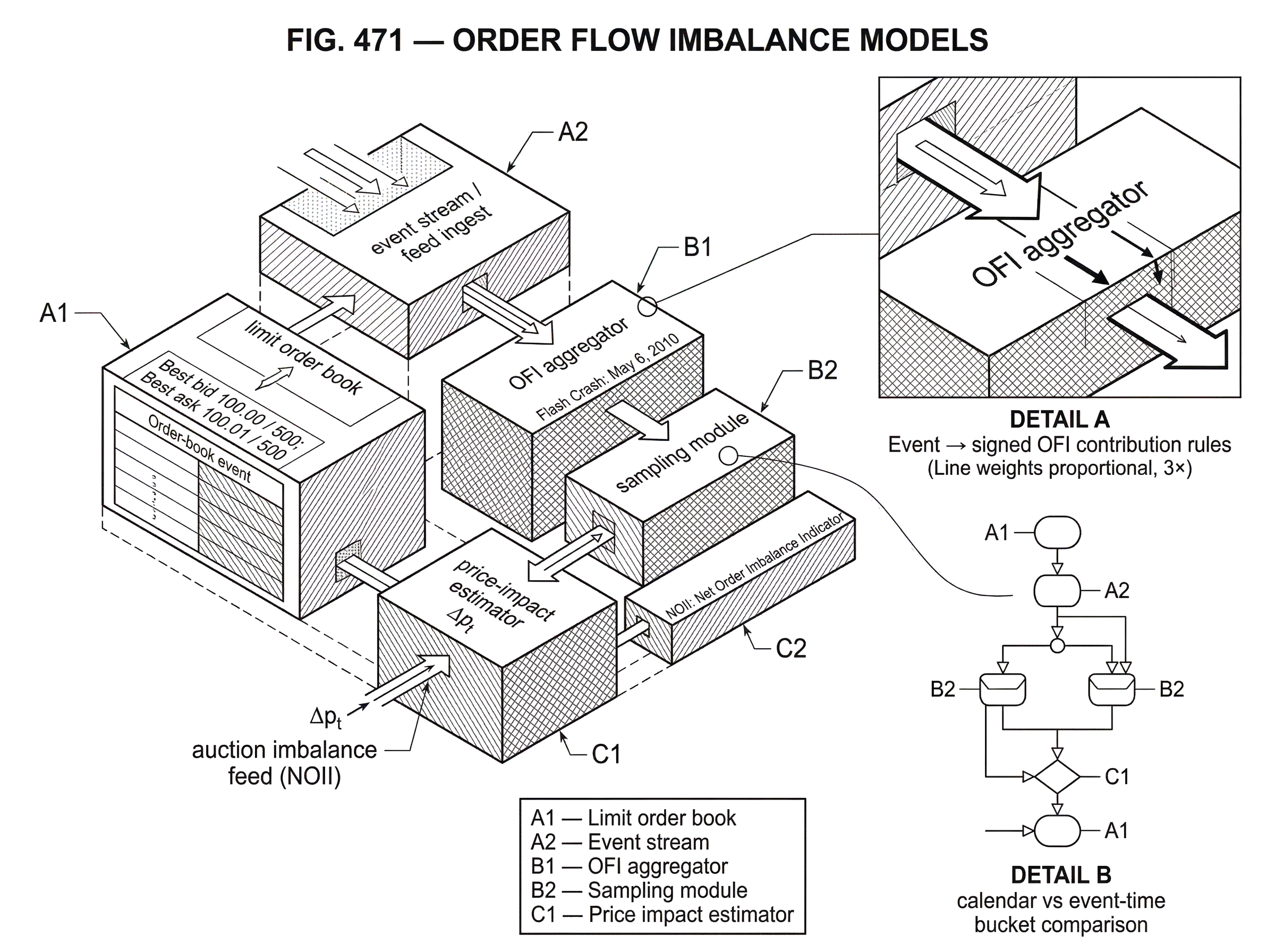 What Are Order Flow Imbalance Models? hero image