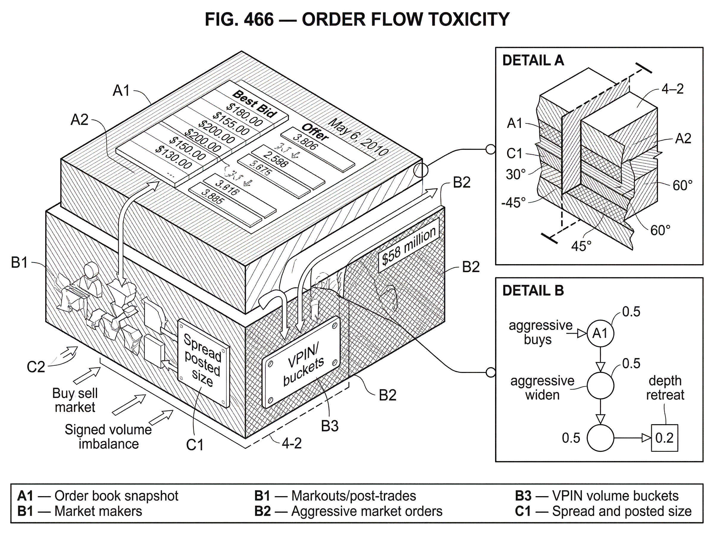 What Is Order Flow Toxicity? hero image