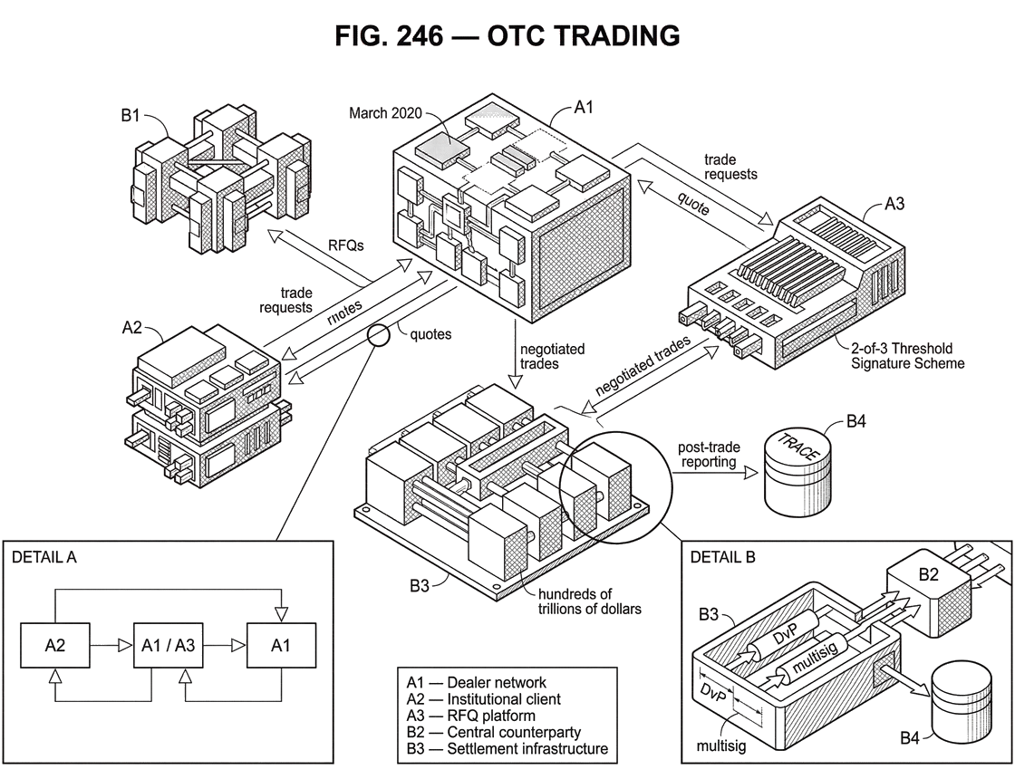 What is OTC Trading?