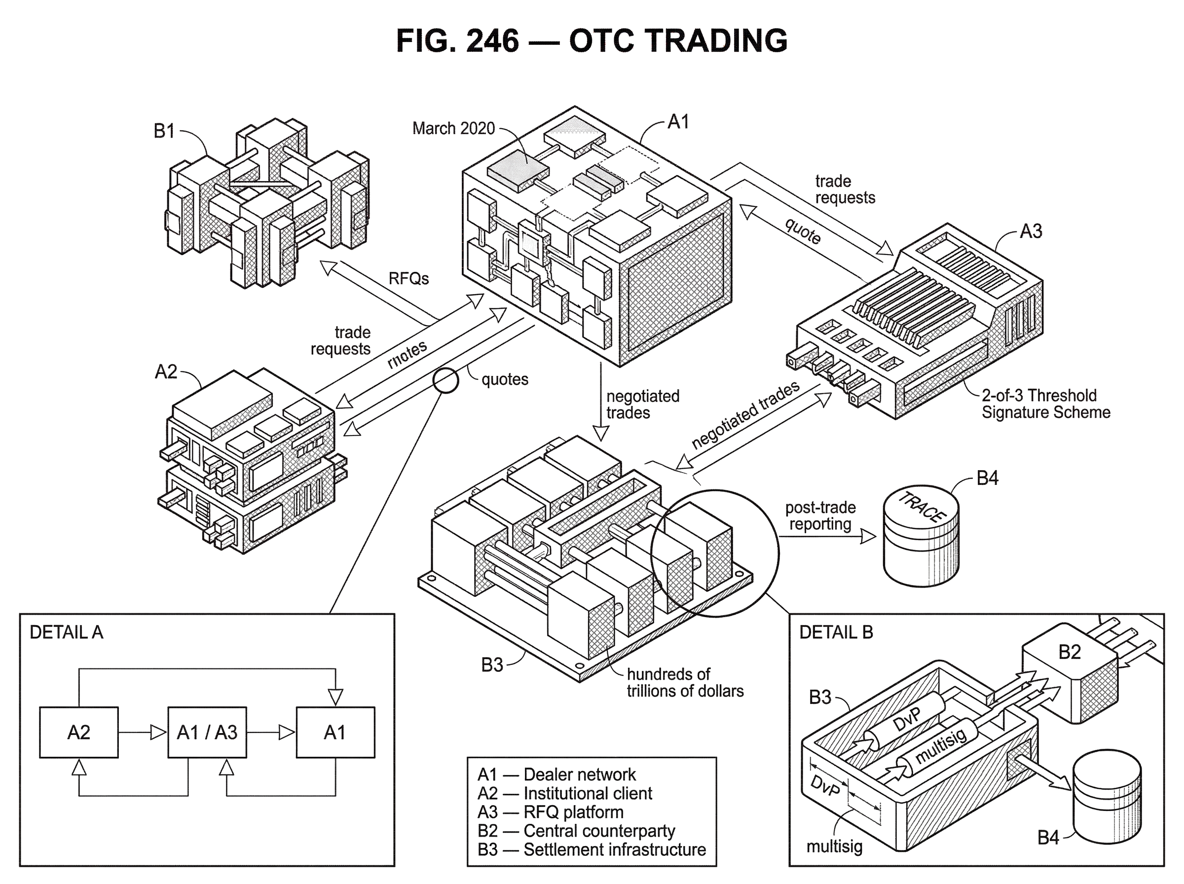What is OTC Trading? hero image