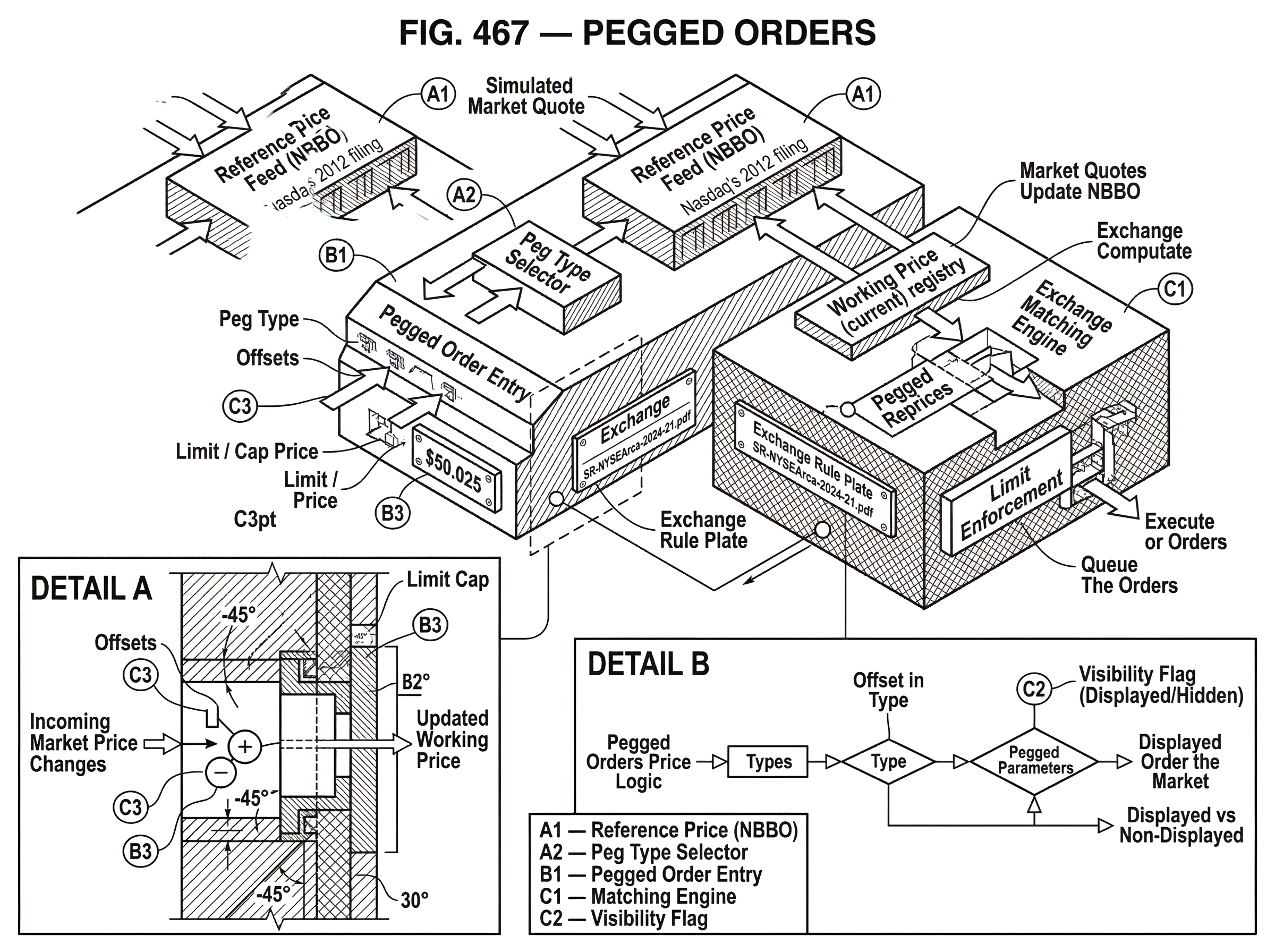 What Are Pegged Orders? hero image