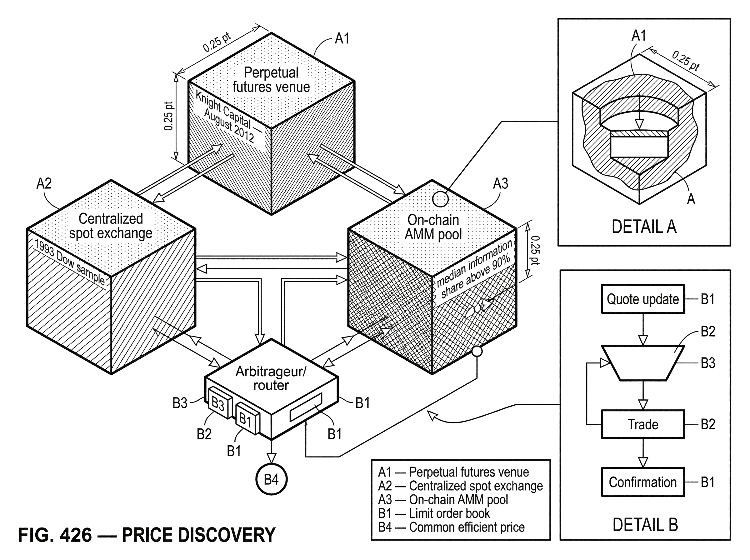 What Is Price Discovery? hero image