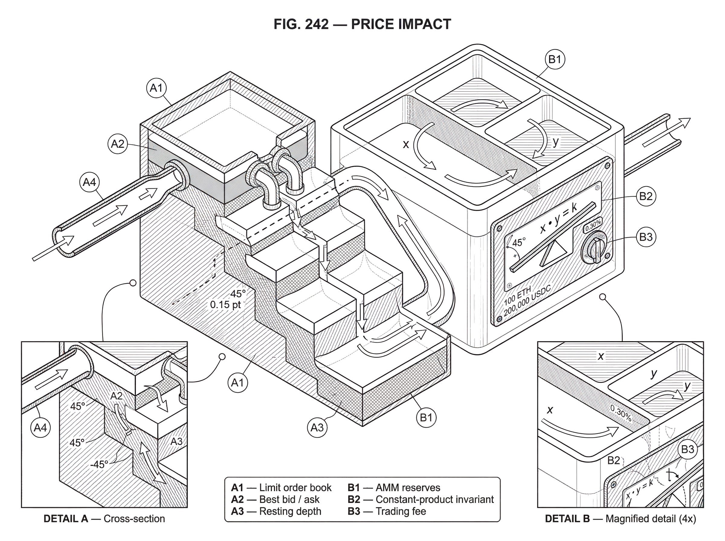 What is Price Impact? hero image