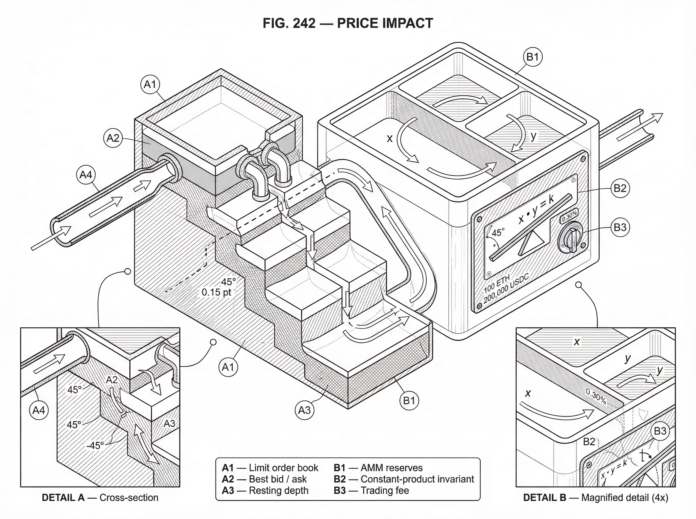 What is Price Impact? hero image What is Price Impact? hero image