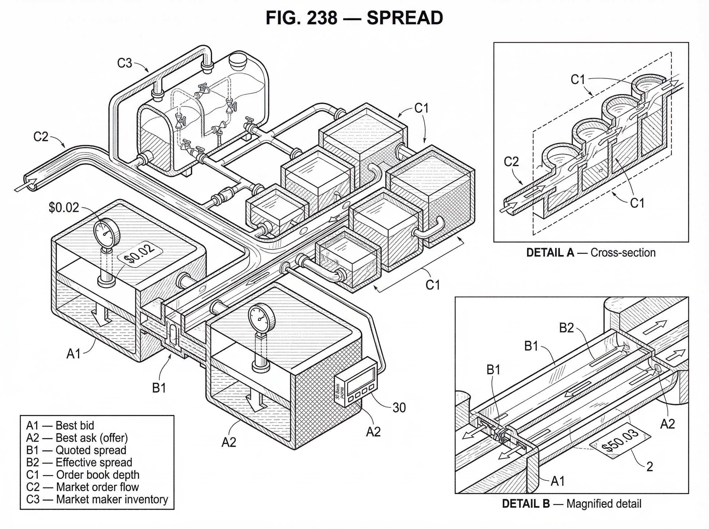 What Is Spread? hero image What Is Spread? hero image