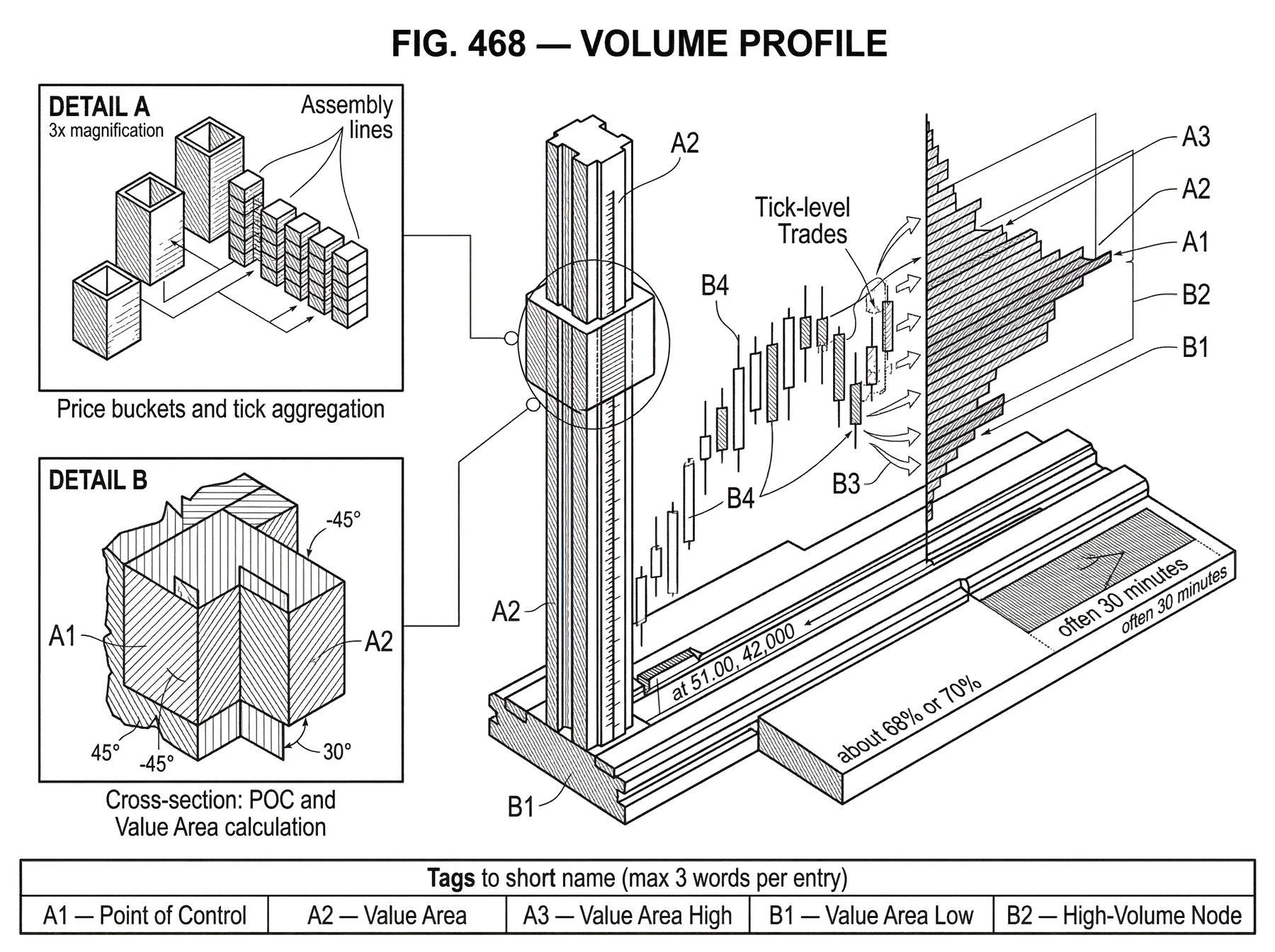 What Is Volume Profile? | Cube Exchange