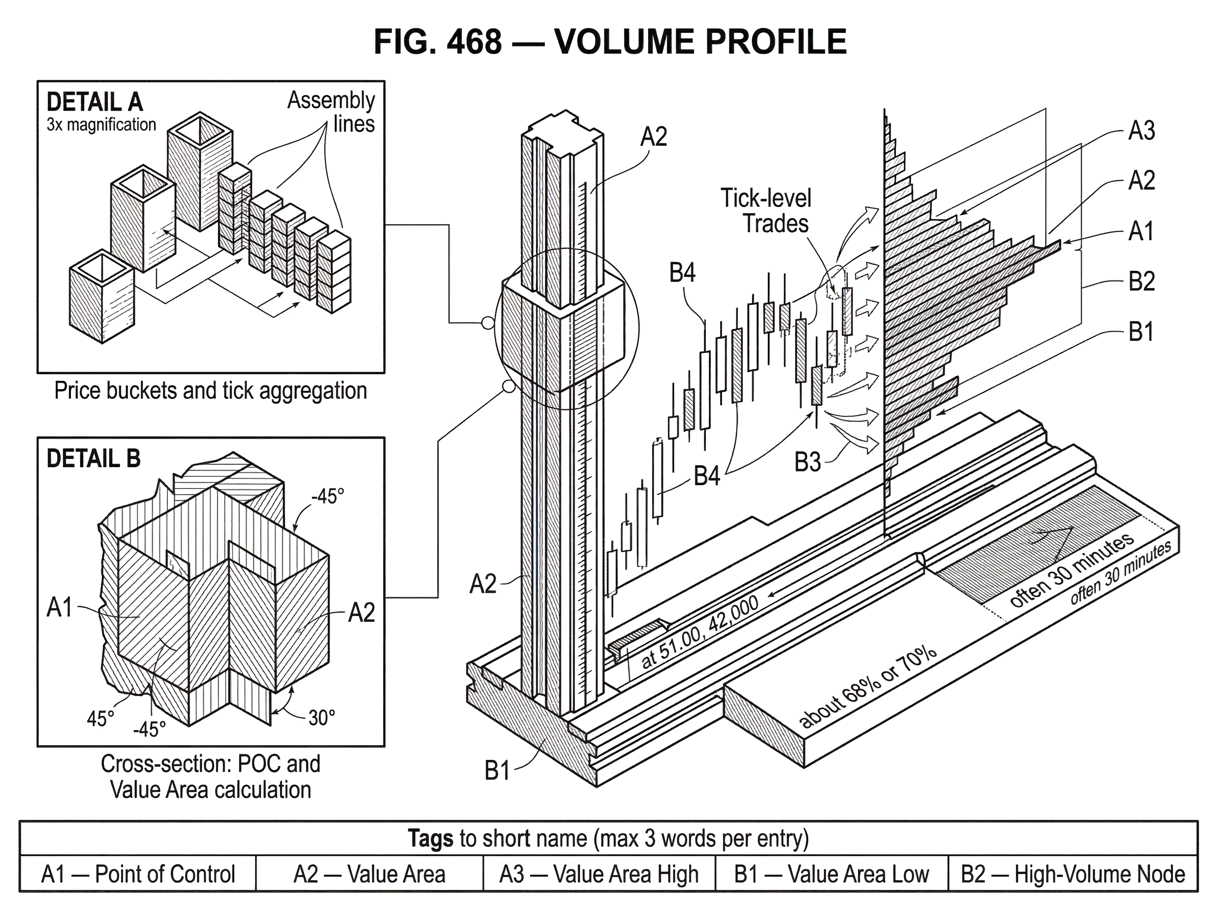 What Is Volume Profile? hero image