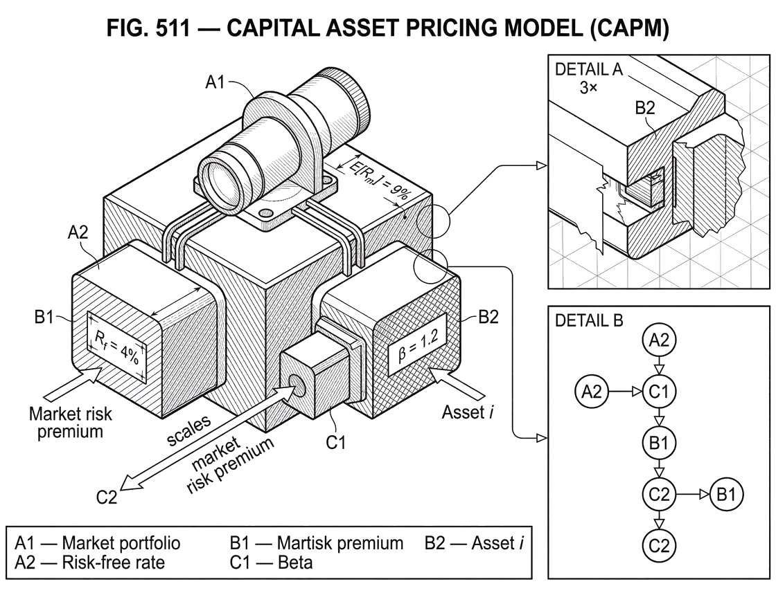 What Is the Capital Asset Pricing Model (CAPM)?