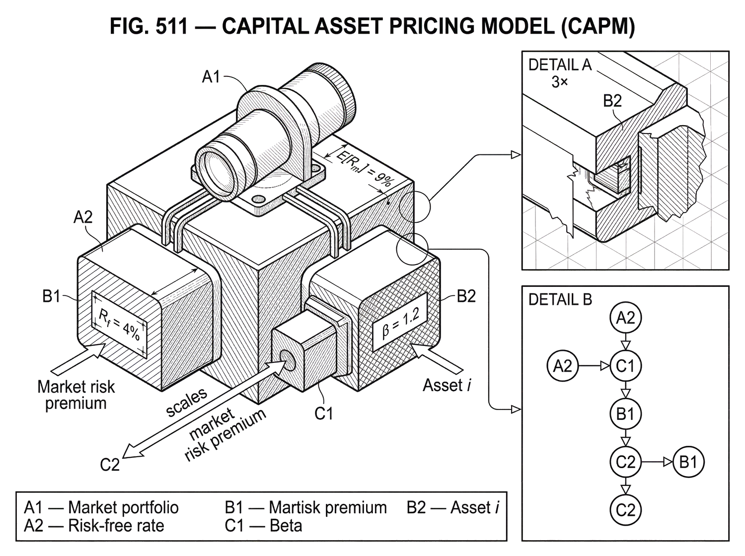 What Is the Capital Asset Pricing Model (CAPM)? | Cube Exchange