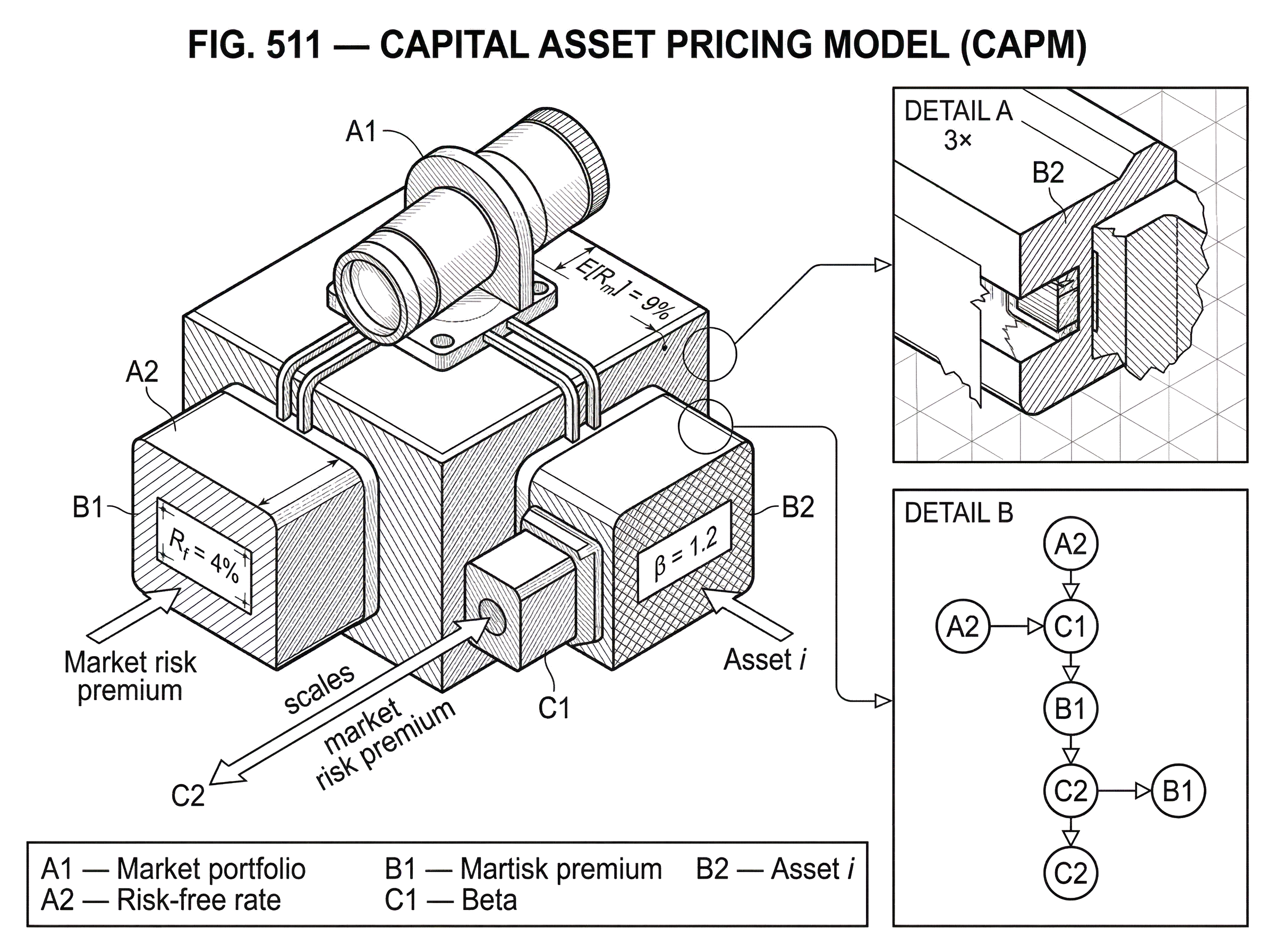 What Is the Capital Asset Pricing Model (CAPM)? hero image