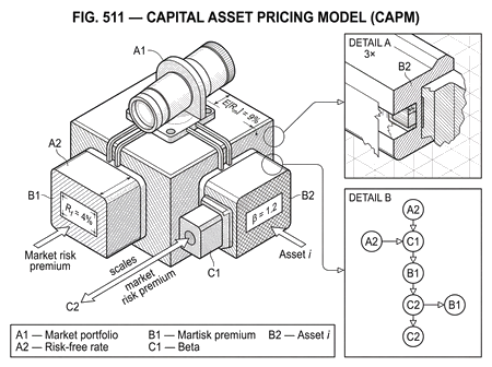 What Is the Capital Asset Pricing Model (CAPM)? | Cube Exchange