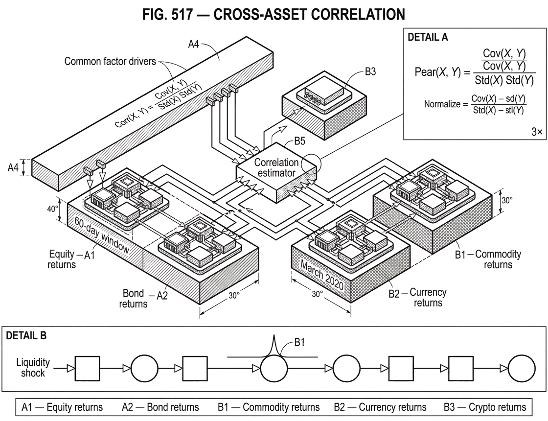What Is Cross-Asset Correlation?