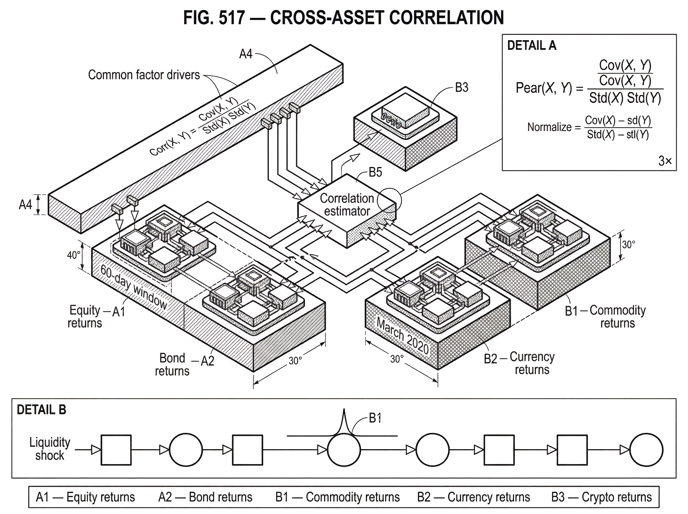 What Is Cross-Asset Correlation? hero image